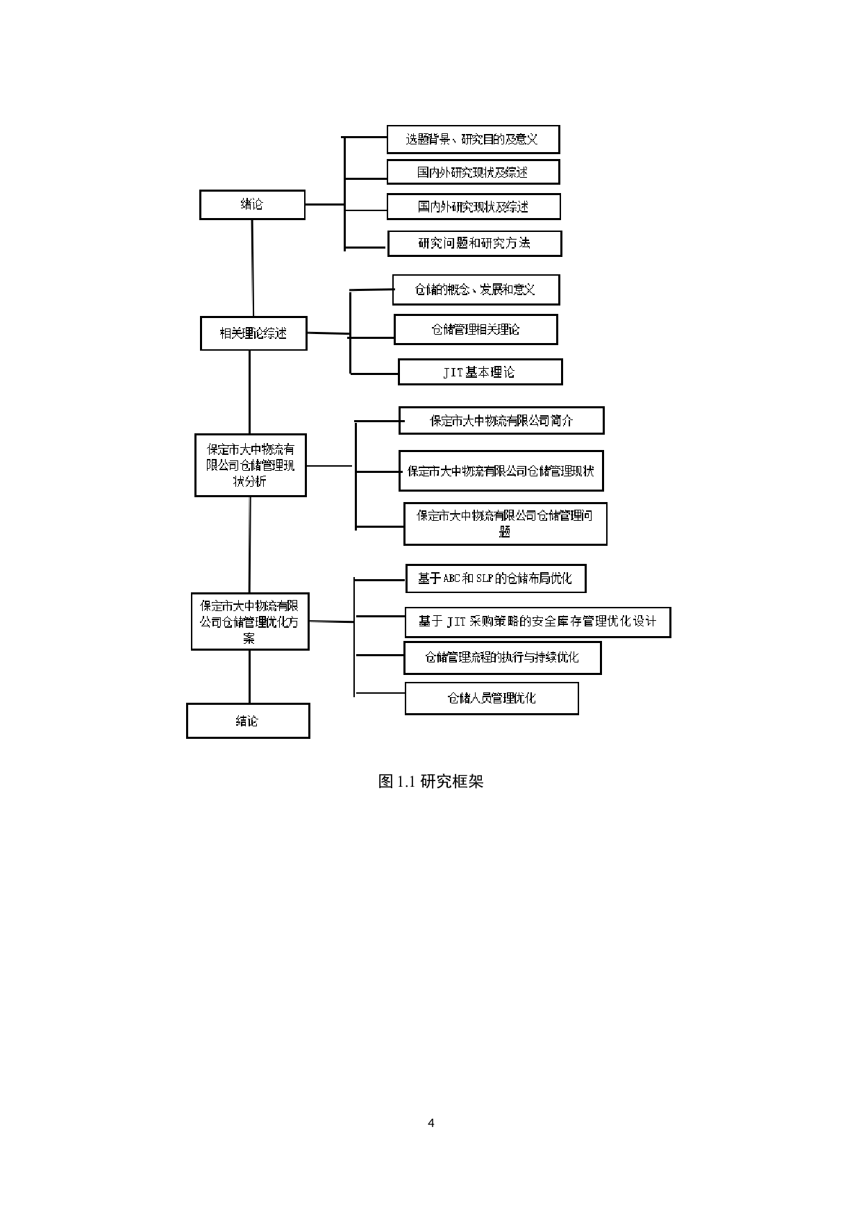 保定大中物流有限公司仓储管理优化研究-14605字.docx 第8页