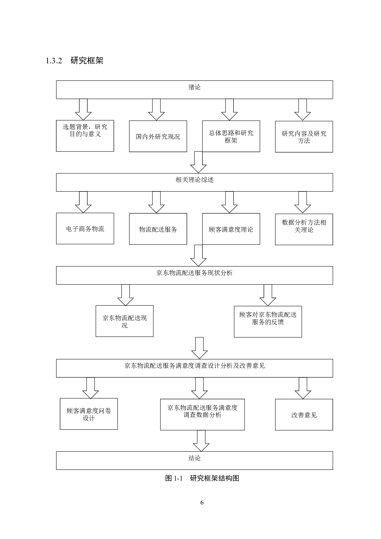 京东物流配送服务满意度调查研究-21400字.docx 第10页