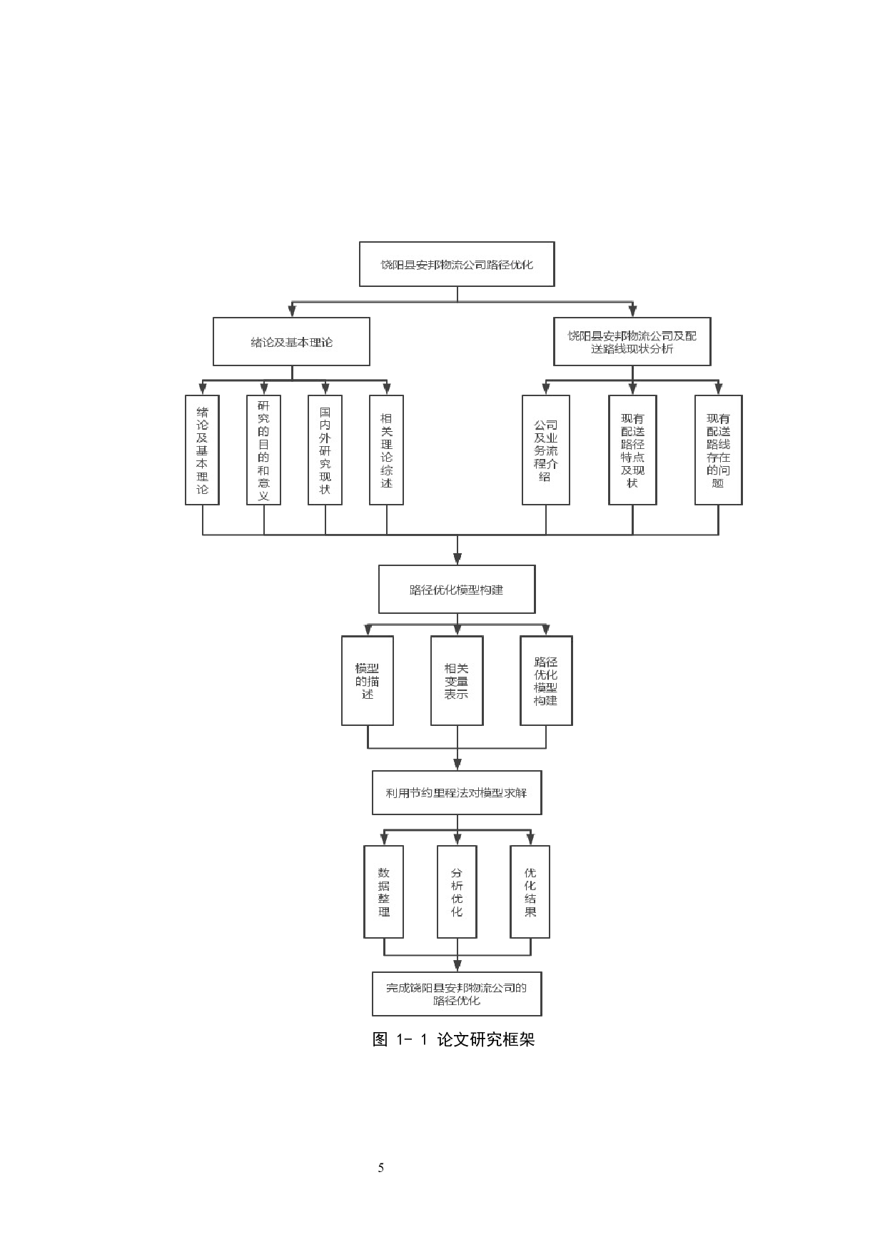 饶阳县安邦物流配送路径优化研究-14201字.docx 第9页