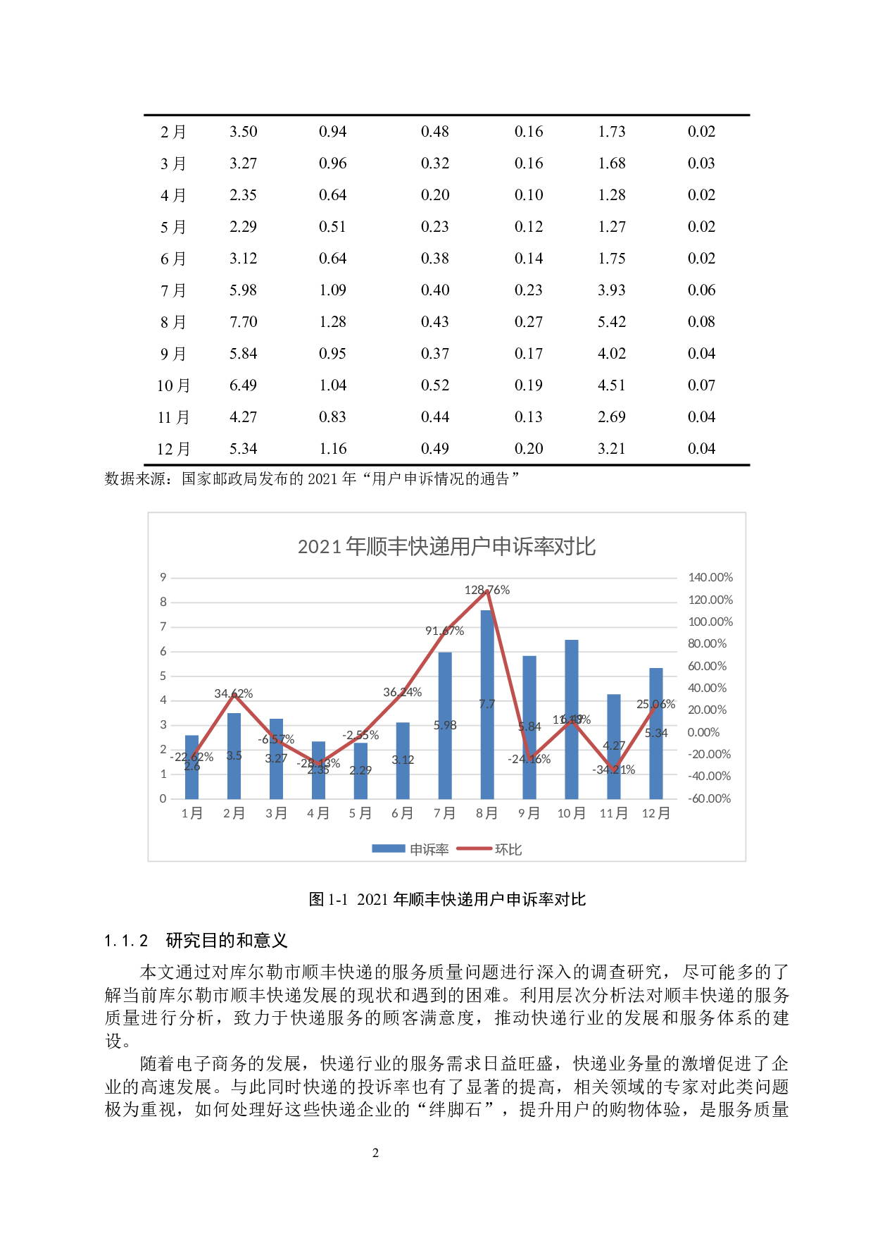 库尔勒市顺丰快递服务质量评价研究-19228字.docx 第6页