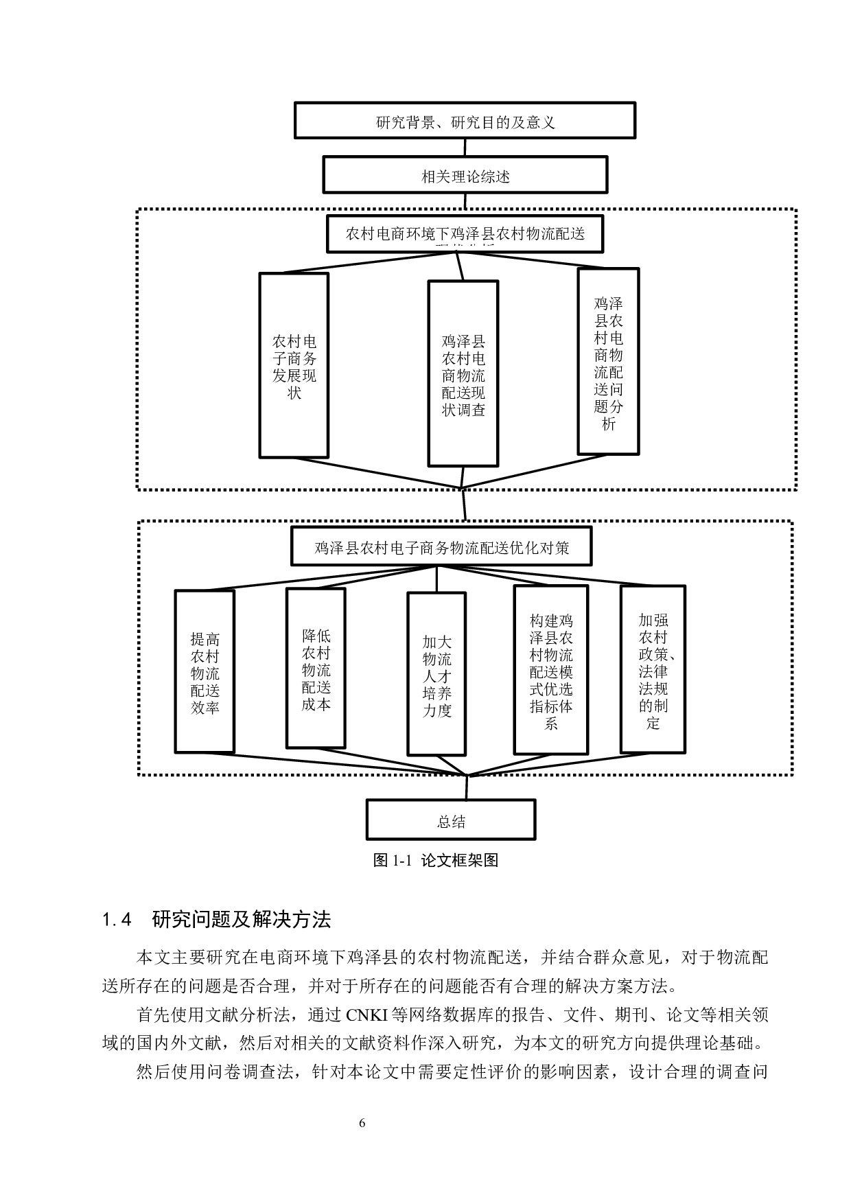 电商环境下鸡泽县农村物流配送问题研究-20499字.docx 第10页
