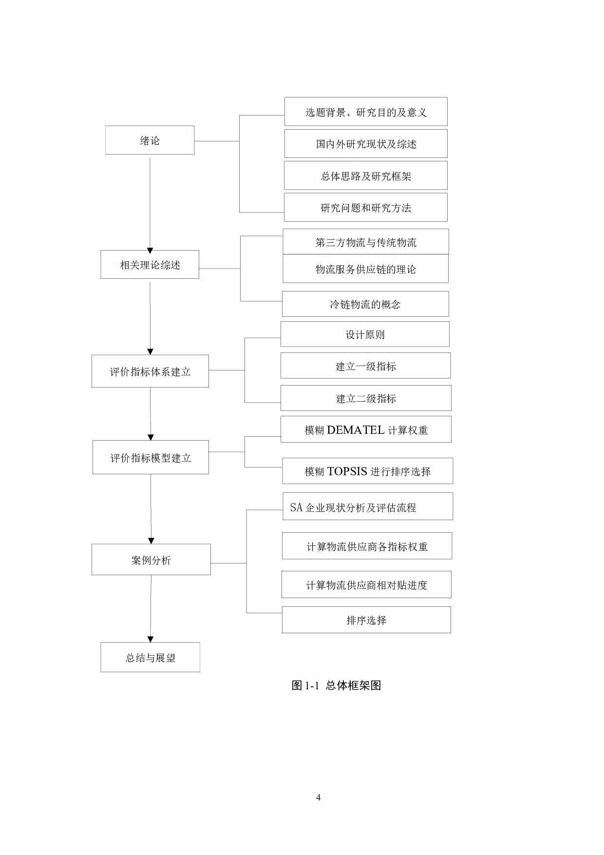 基于模糊多准则决策的冷链物流供应商选择研究-13497字.docx 第8页