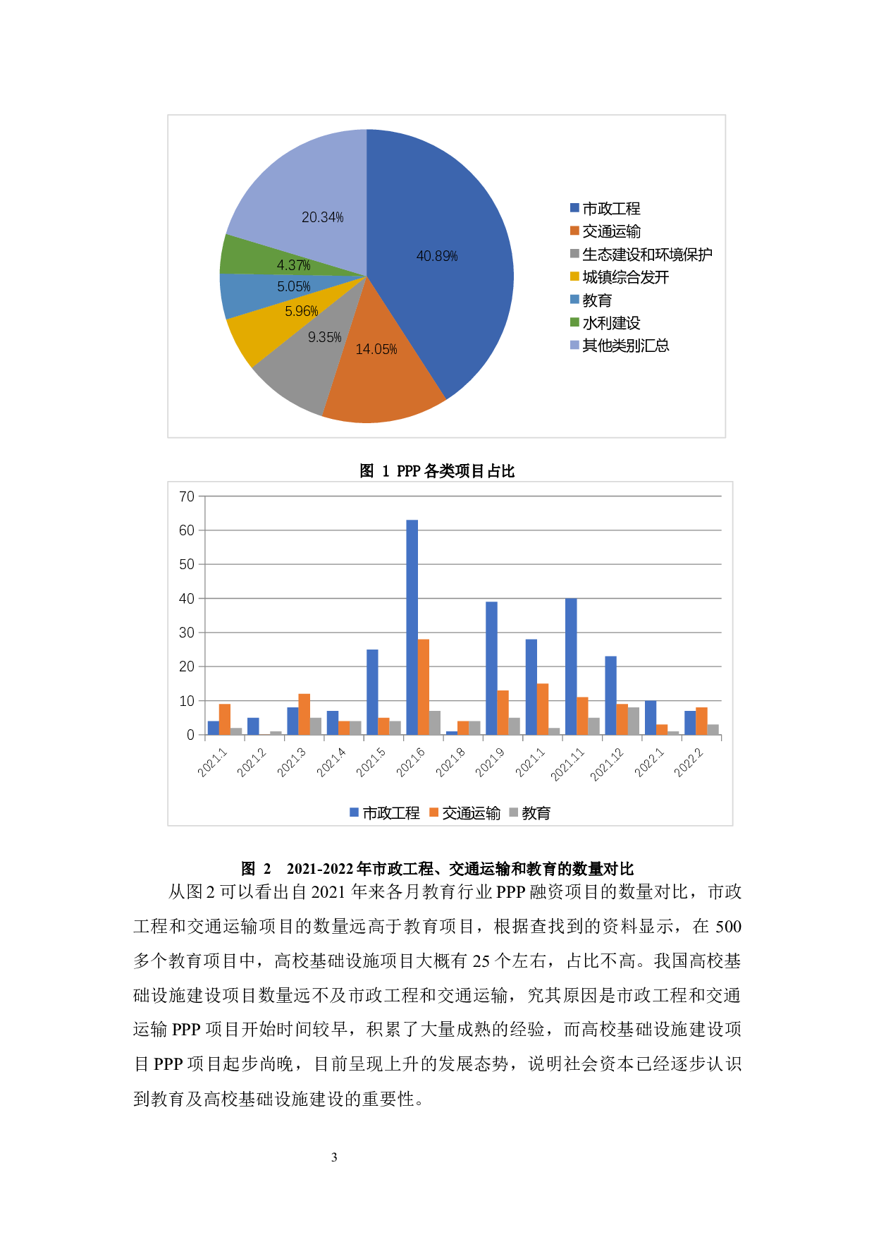 高校基础设施建设项目中PPP模式的应用研究-6544字.docx 第6页