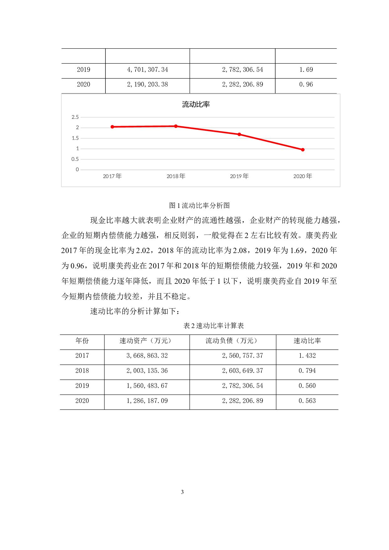 财务分析对企业经营的重要性&mdash;以康美药业公司为例-8394字.docx 第7页
