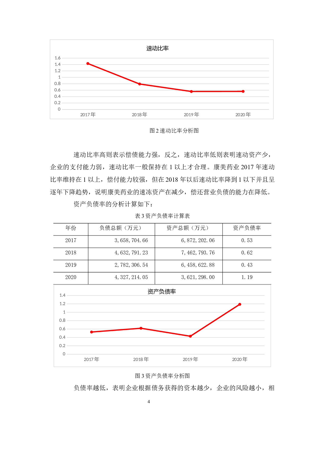 财务分析对企业经营的重要性&mdash;以康美药业公司为例-8394字.docx 第8页