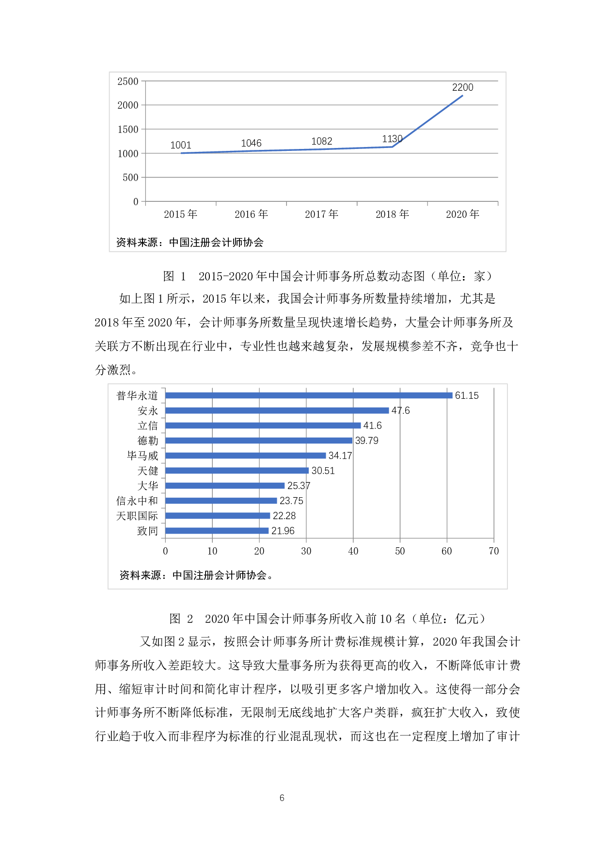 我国会计师事务所审计风险的研究-10555字.docx 第10页