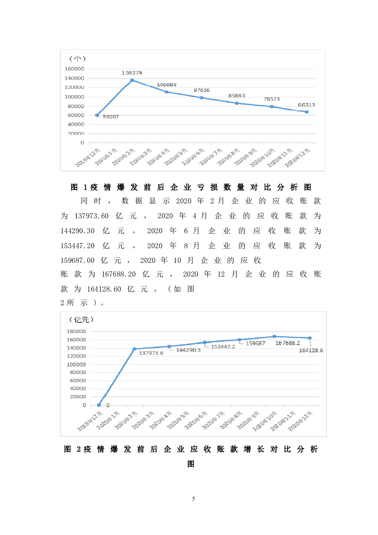 新冠疫情背景下企业应收账款的风险防控问题研究-9005字.doc 第8页
