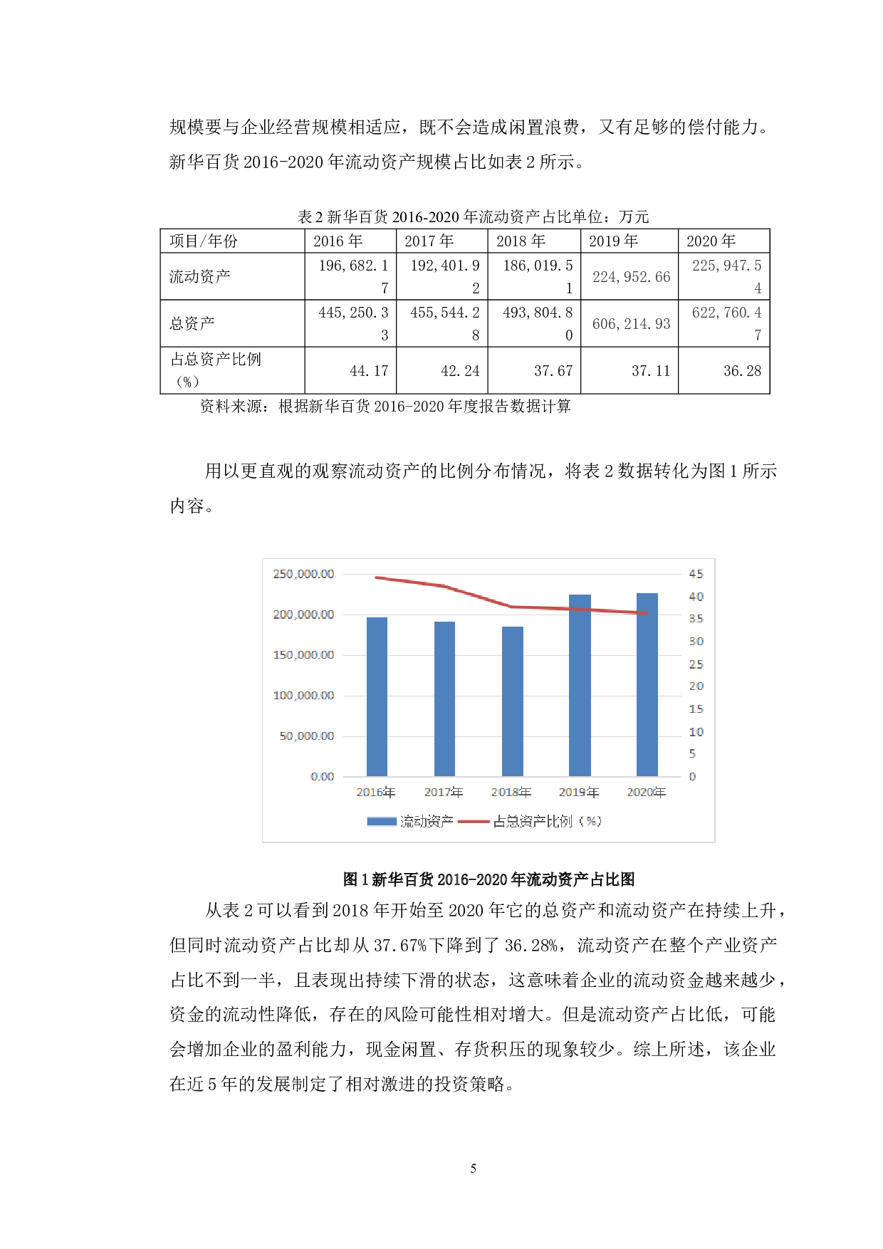 基于供应链视角下的新华百货营运资金管理研究-11824字.doc 第8页