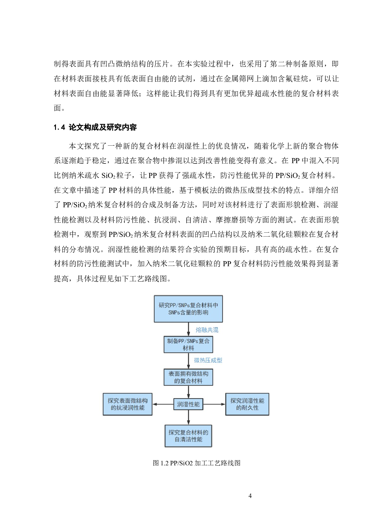 聚丙烯SiO2纳米复合材料表面微结构的制备及润湿性能-16193字.docx 第5页