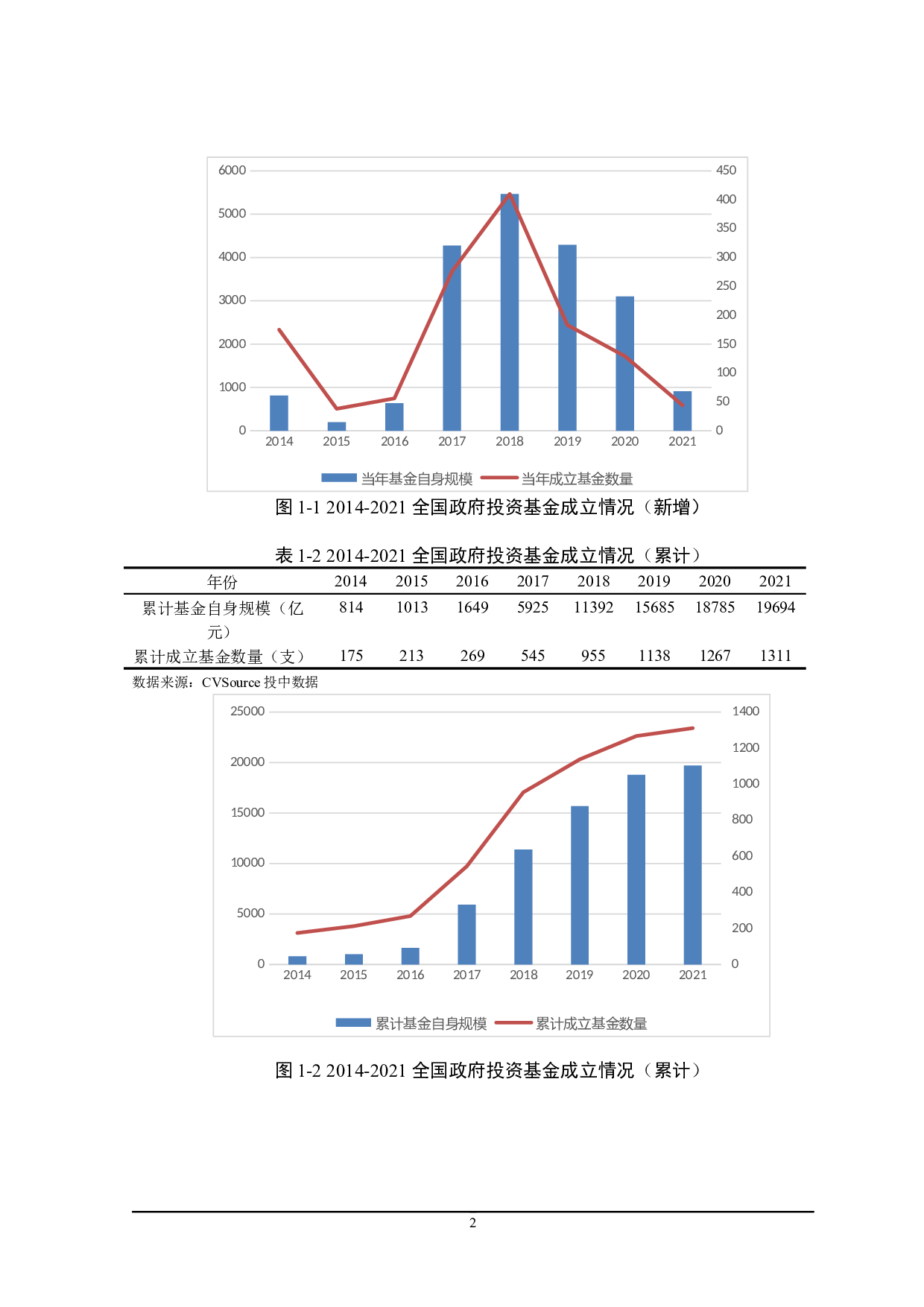 黑龙江省政府投资基金的探讨-24902字.docx 第6页