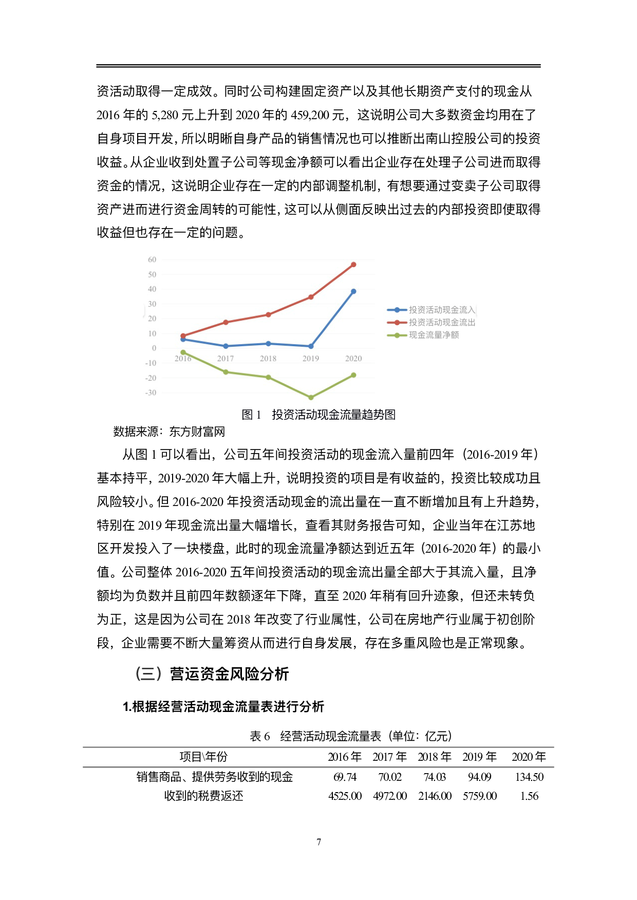 南山控股股份有限公司财务风险管理问题研究-10457字.pdf 第10页