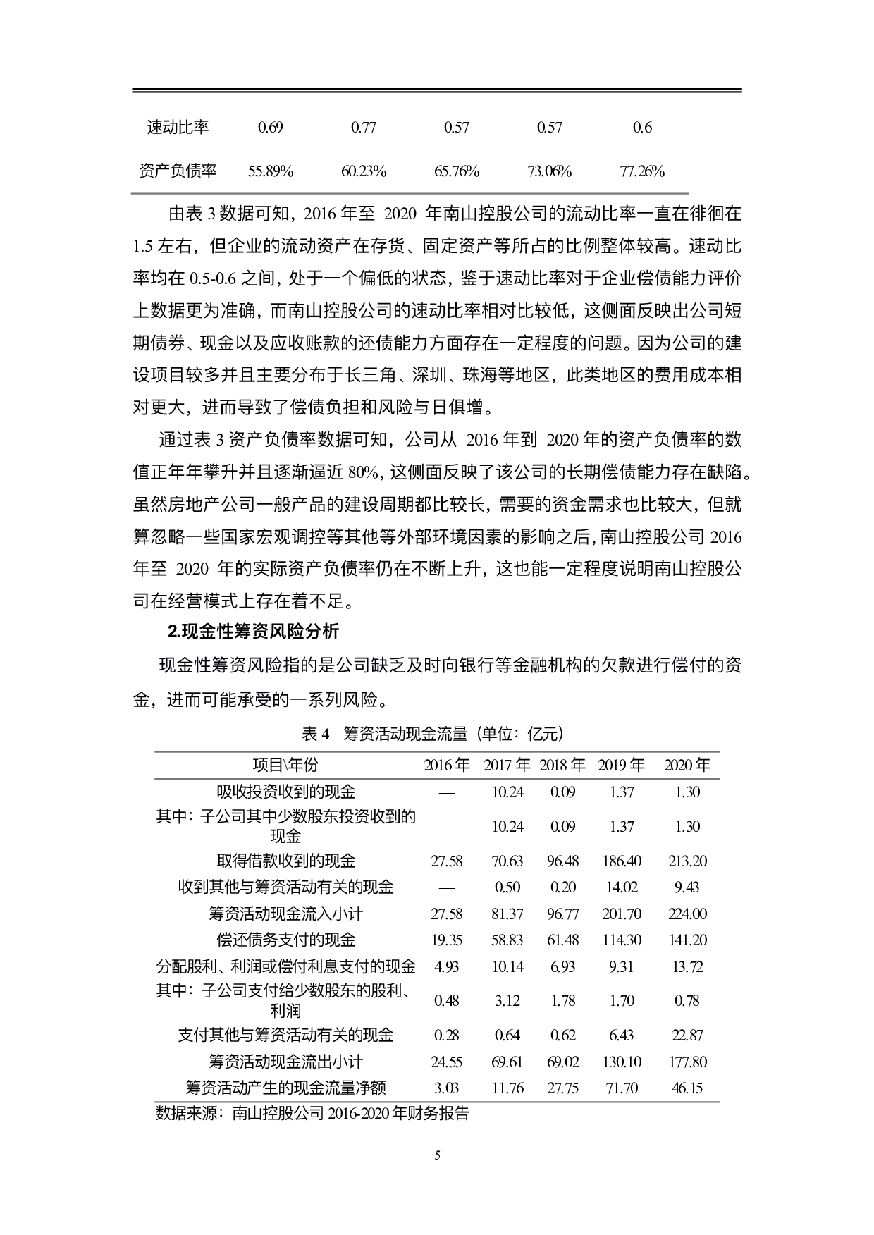 南山控股股份有限公司财务风险管理问题研究-10457字.pdf 第8页