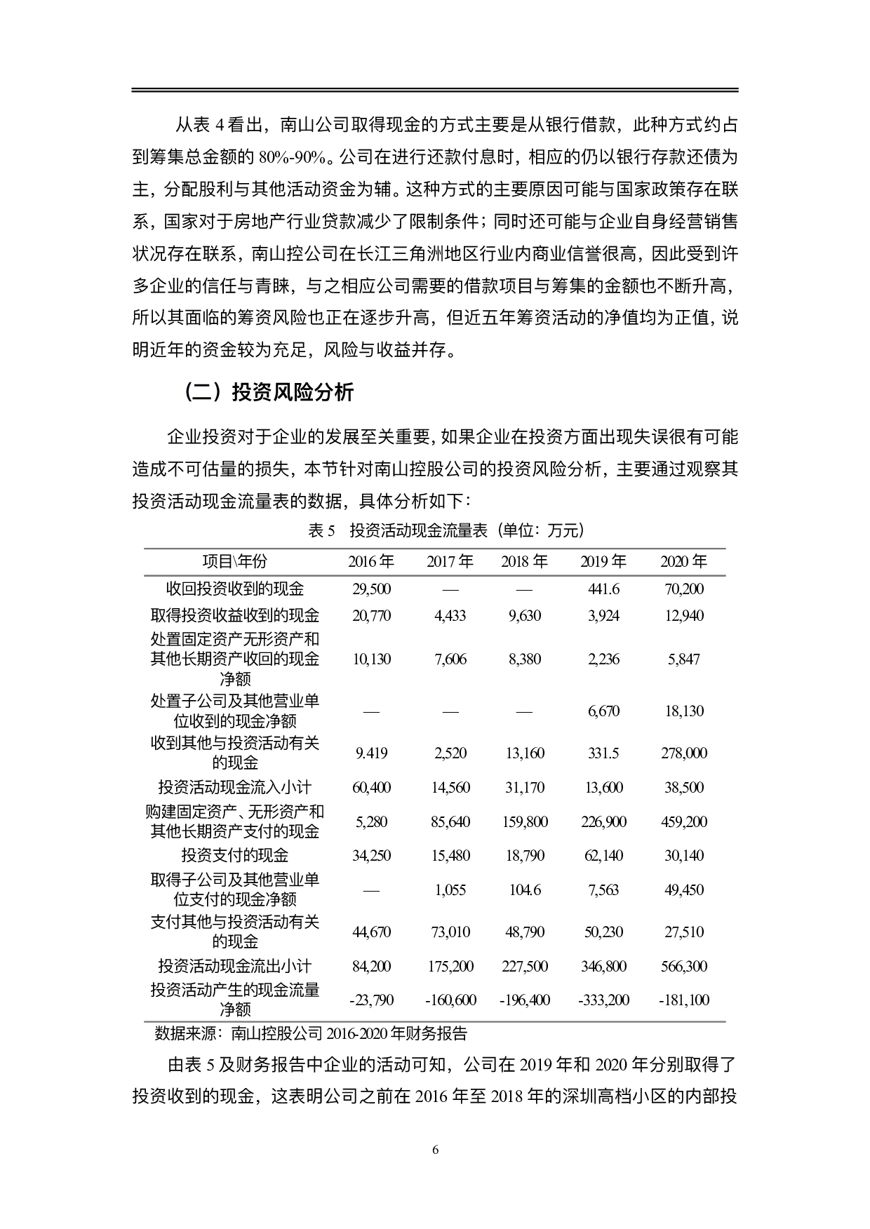 南山控股股份有限公司财务风险管理问题研究-10457字.pdf 第9页