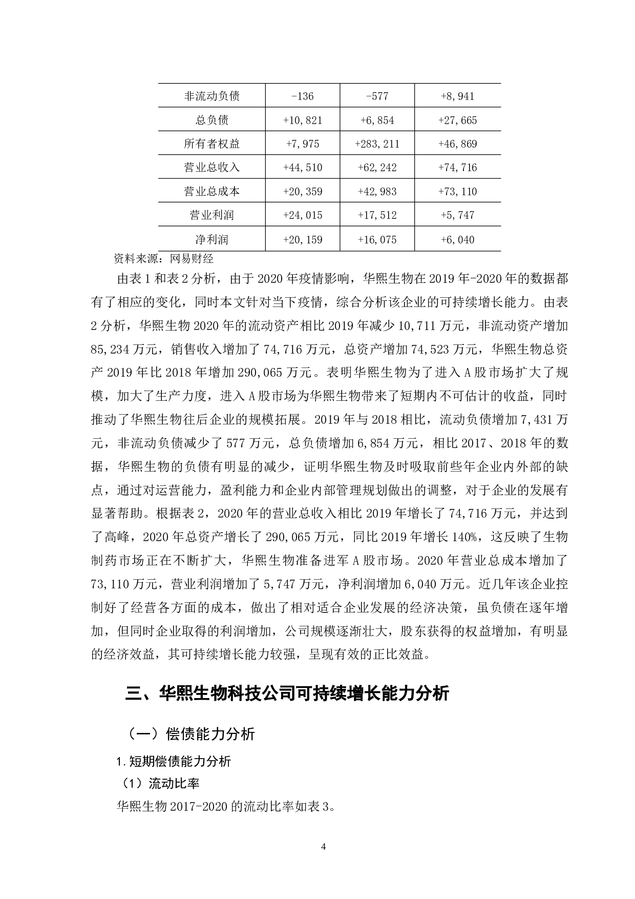 华熙生物科技公司可持续增长能力分析-11375字.docx 第8页