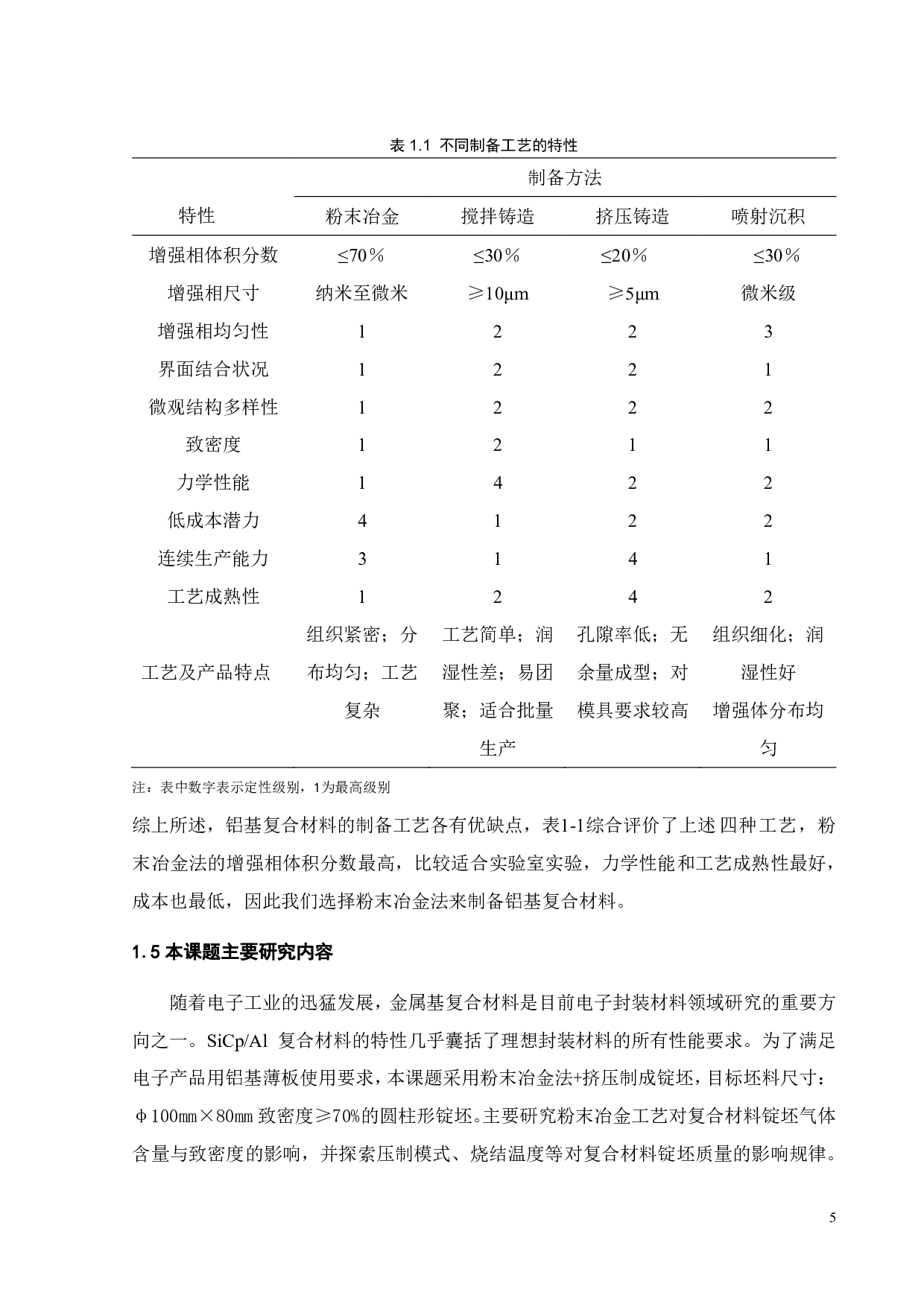 SiC增强铝基复合材料制备工艺与性能研究-12661字.pdf 第6页