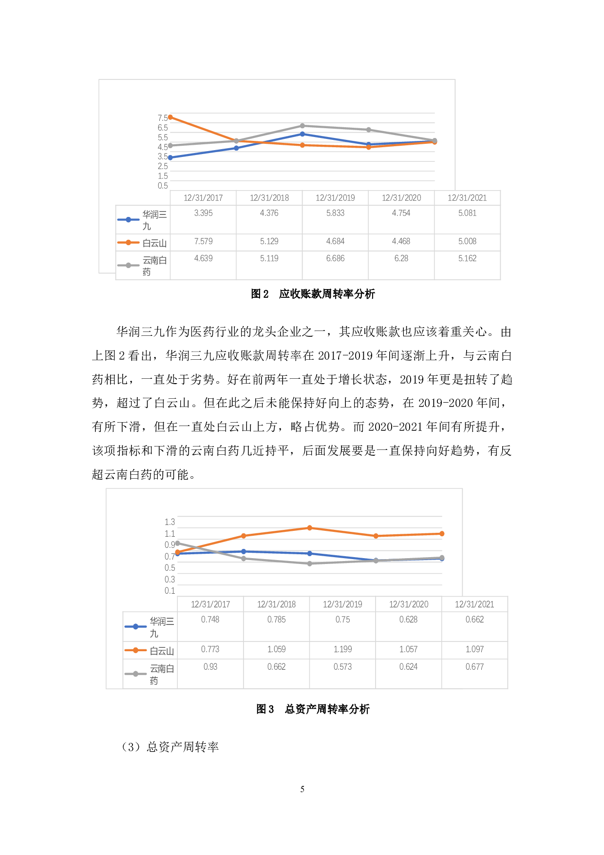 华润三九医药股份有限公司资产质量研究-10262字.docx 第8页