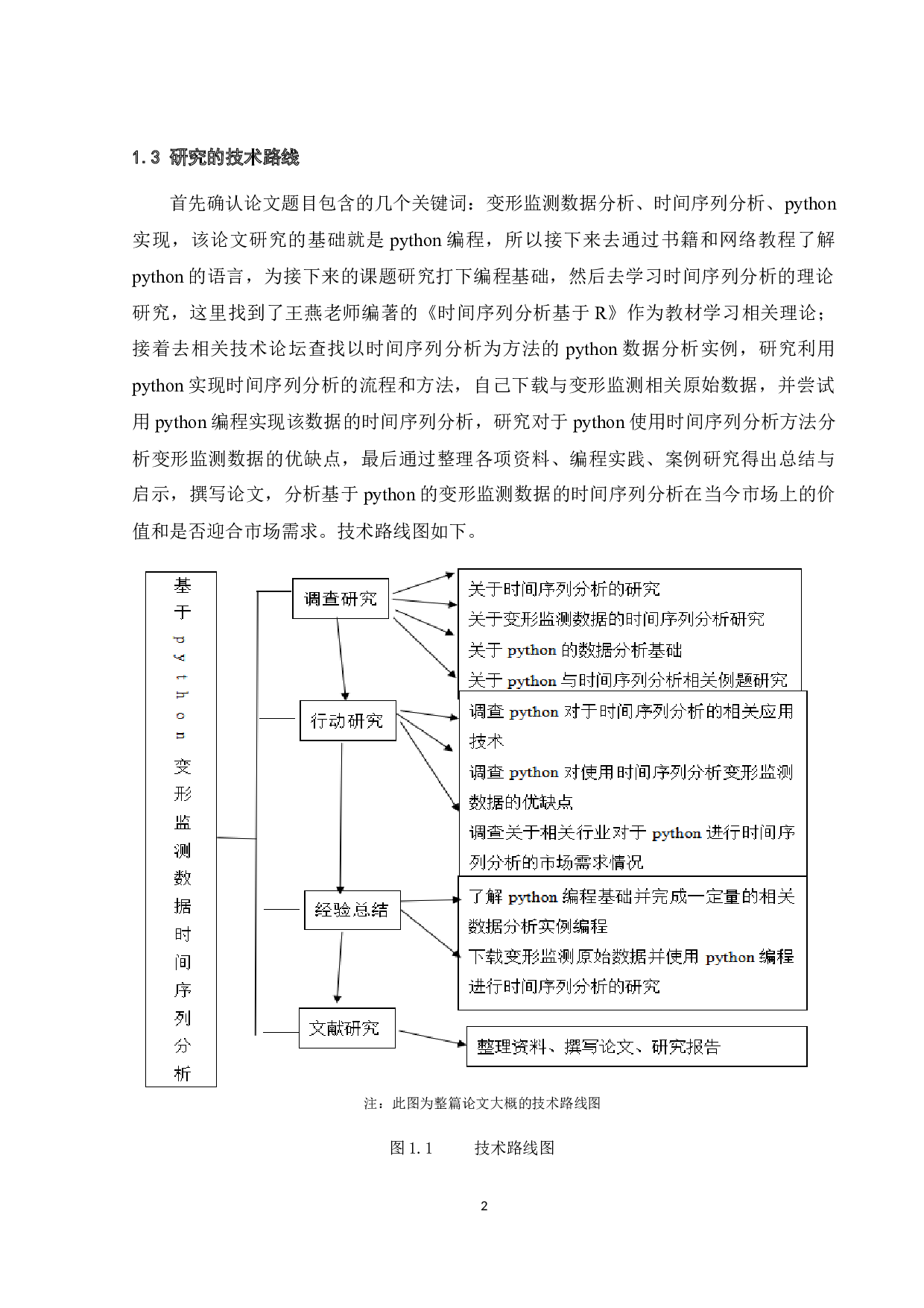 基于Python的变形监测数据时间序列分析-16055字.docx 第5页