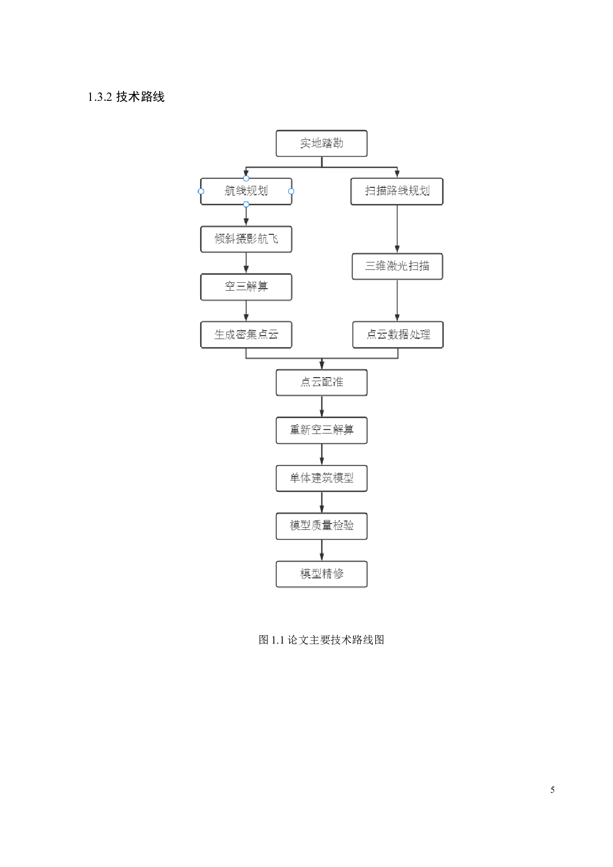 无人机倾斜摄影与三维扫描结合重建单体建筑-14595字.docx 第10页