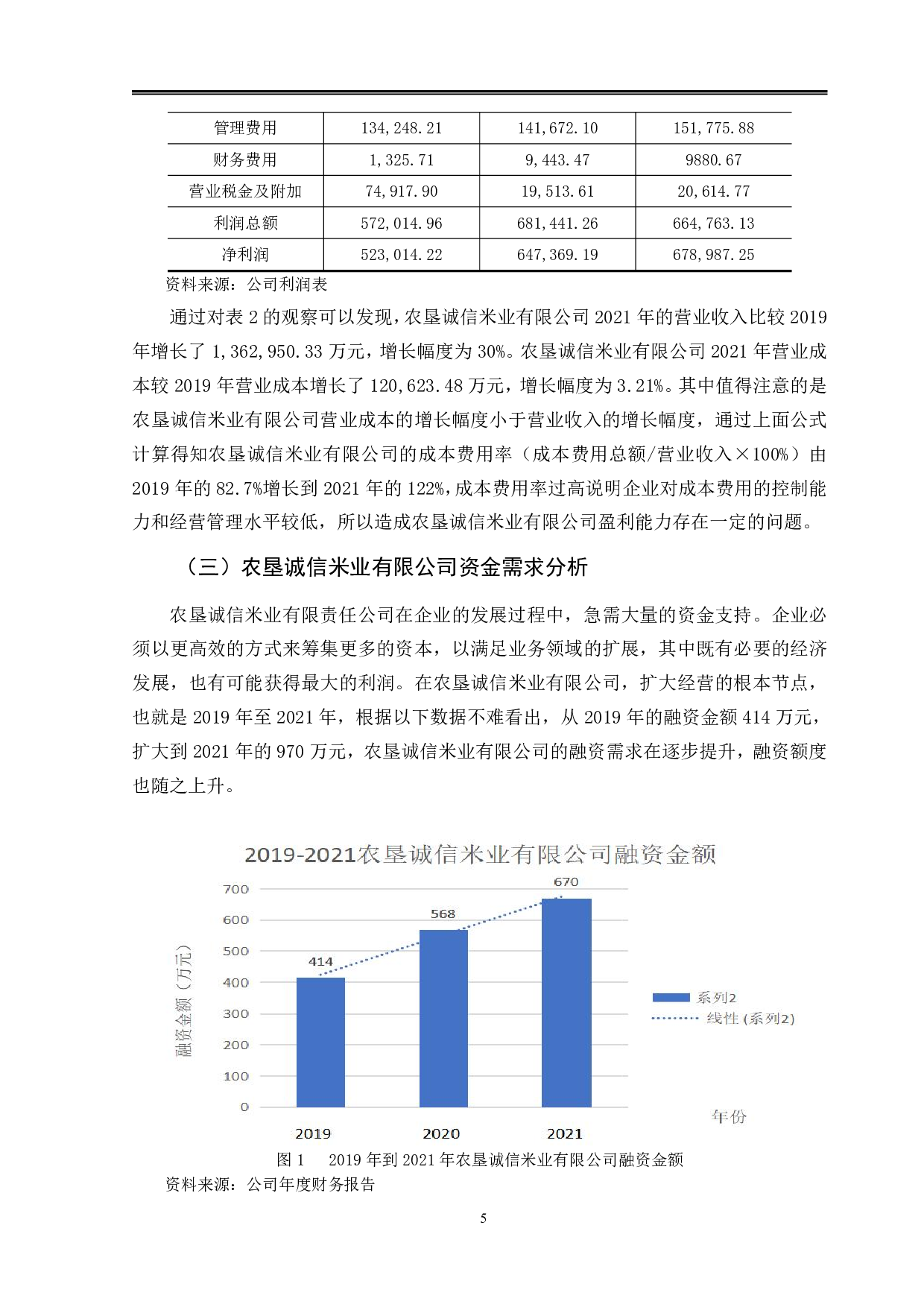 农垦诚信米业有限公司融资问题及对策研究-9787字.pdf 第8页