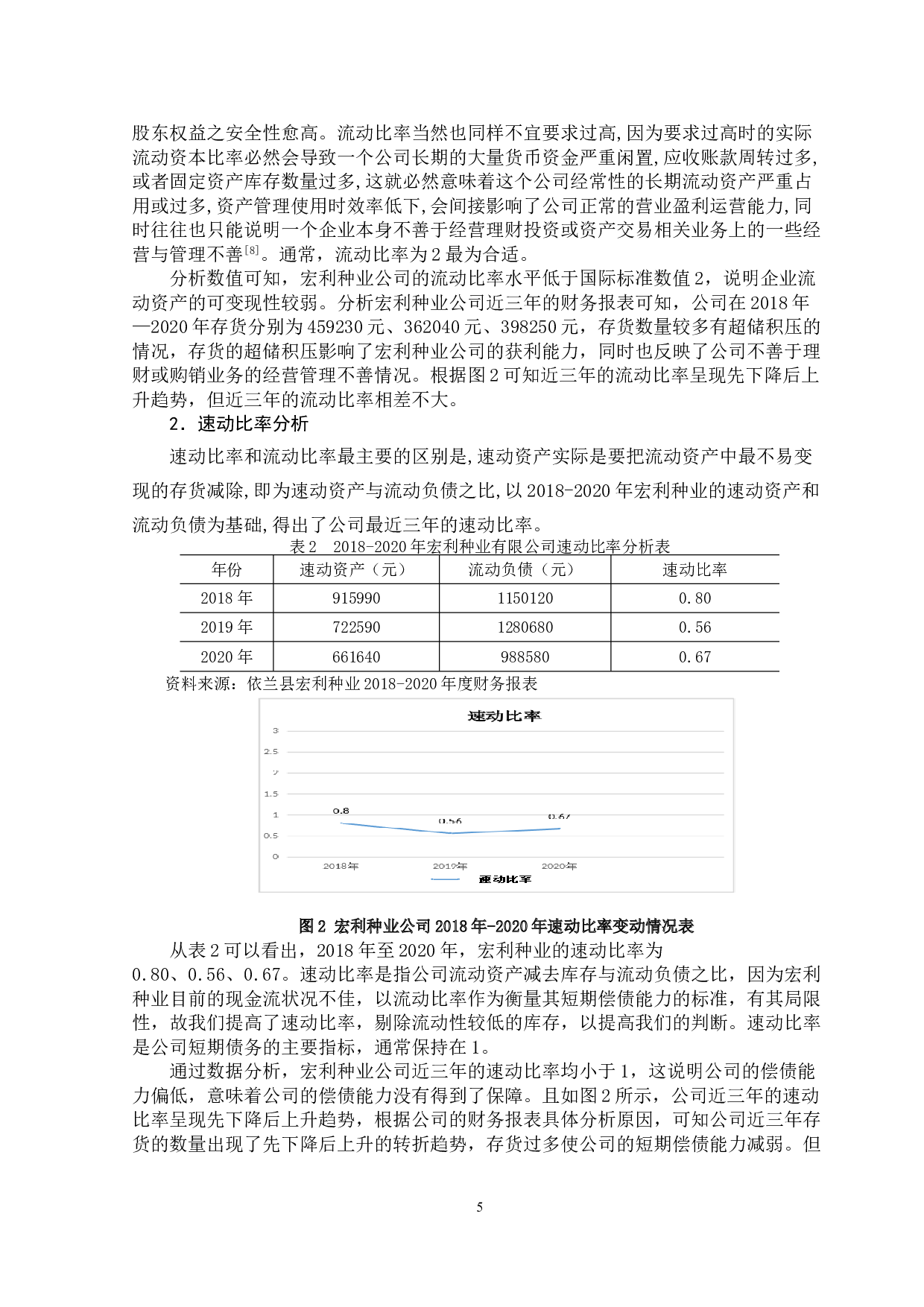 依兰县宏利种业有限公司偿债能力分析-10025字.doc 第8页