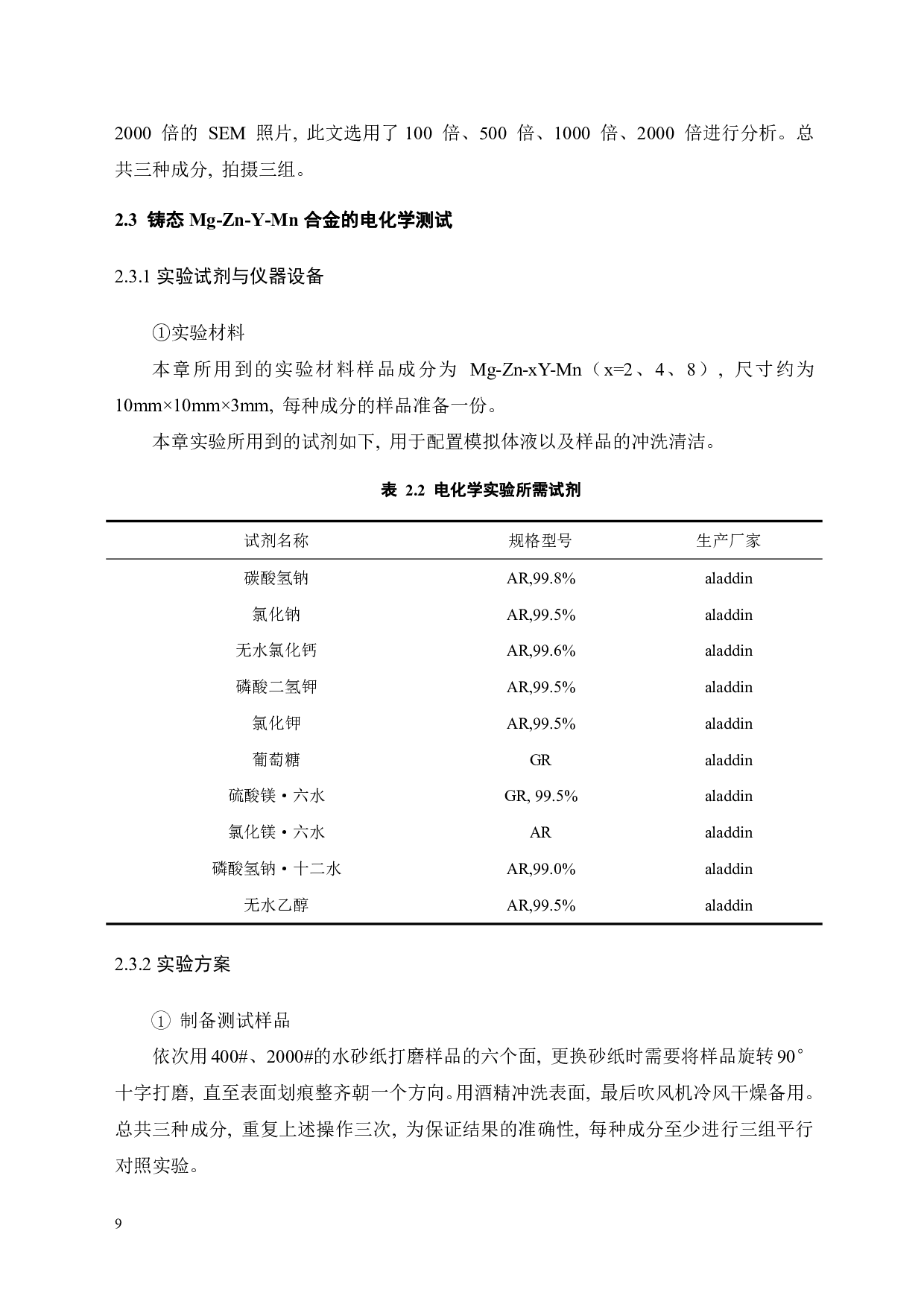 铸态Mg-Zn-Y-Mn合金在模拟体液中腐蚀行为研究-17295字.pdf 第10页
