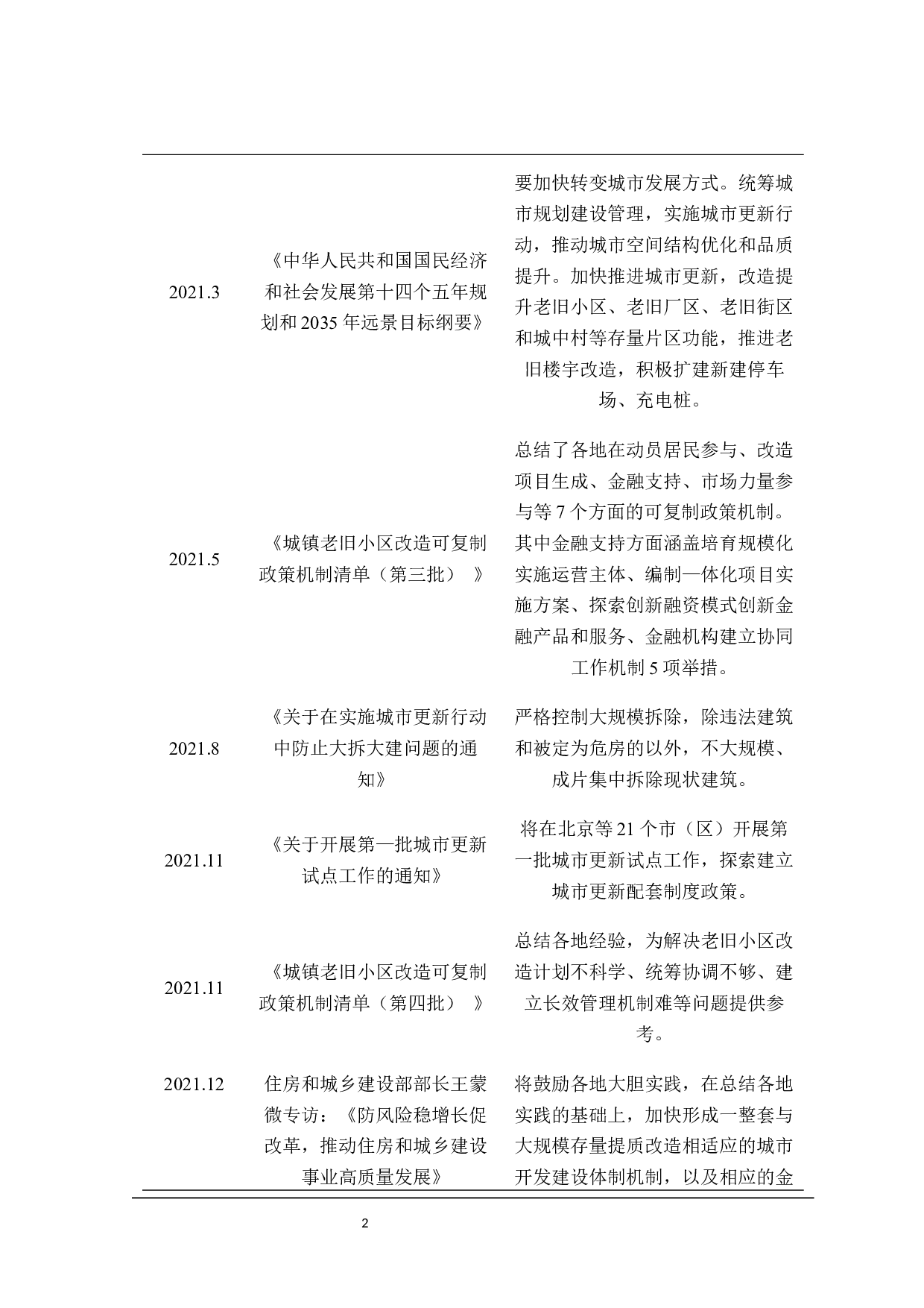 支持城市更新行动的财政政策研究-26225字.docx 第7页