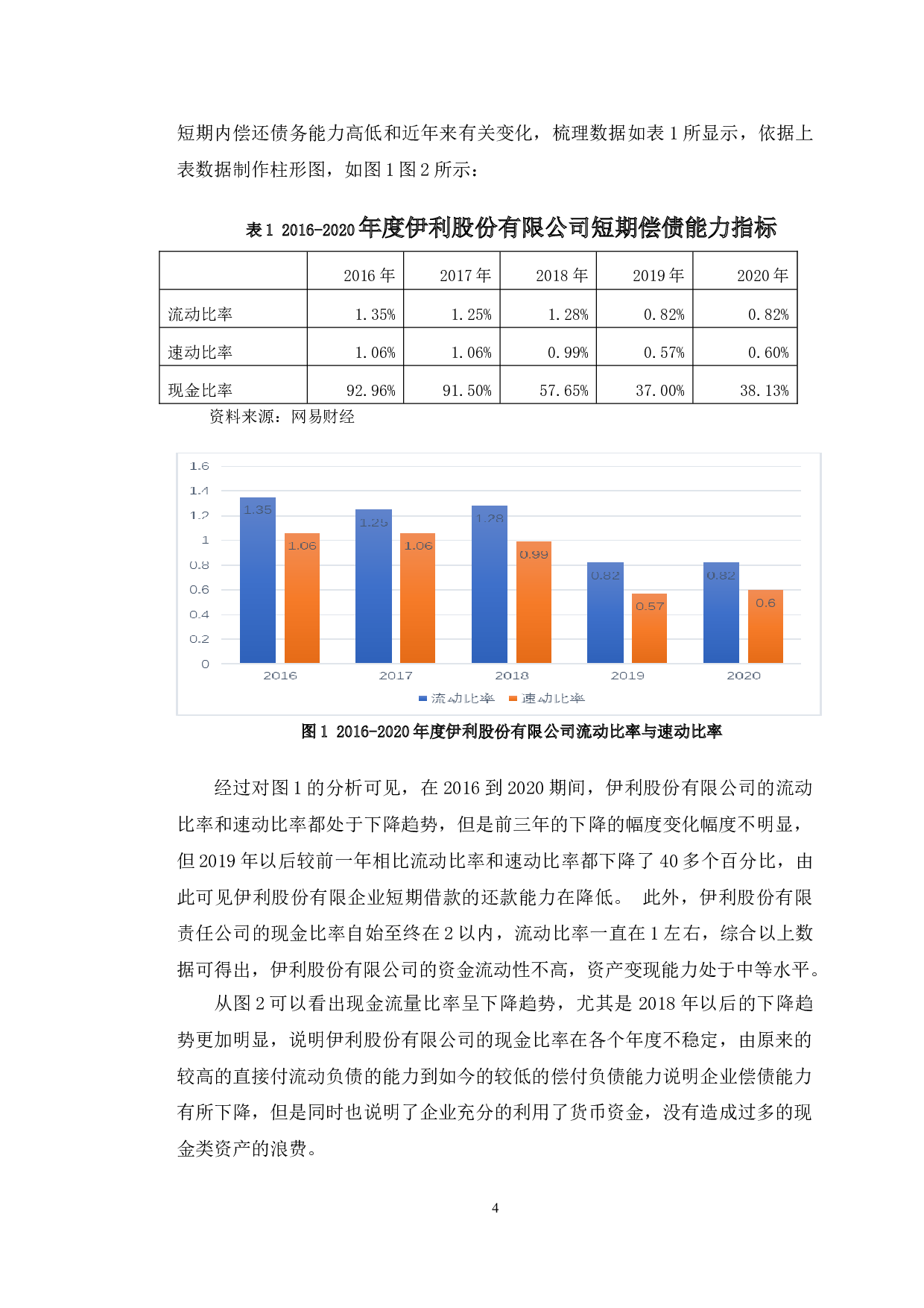 伊利股份有限公司债务融资结构与偿债能力研究-10795字.doc 第8页