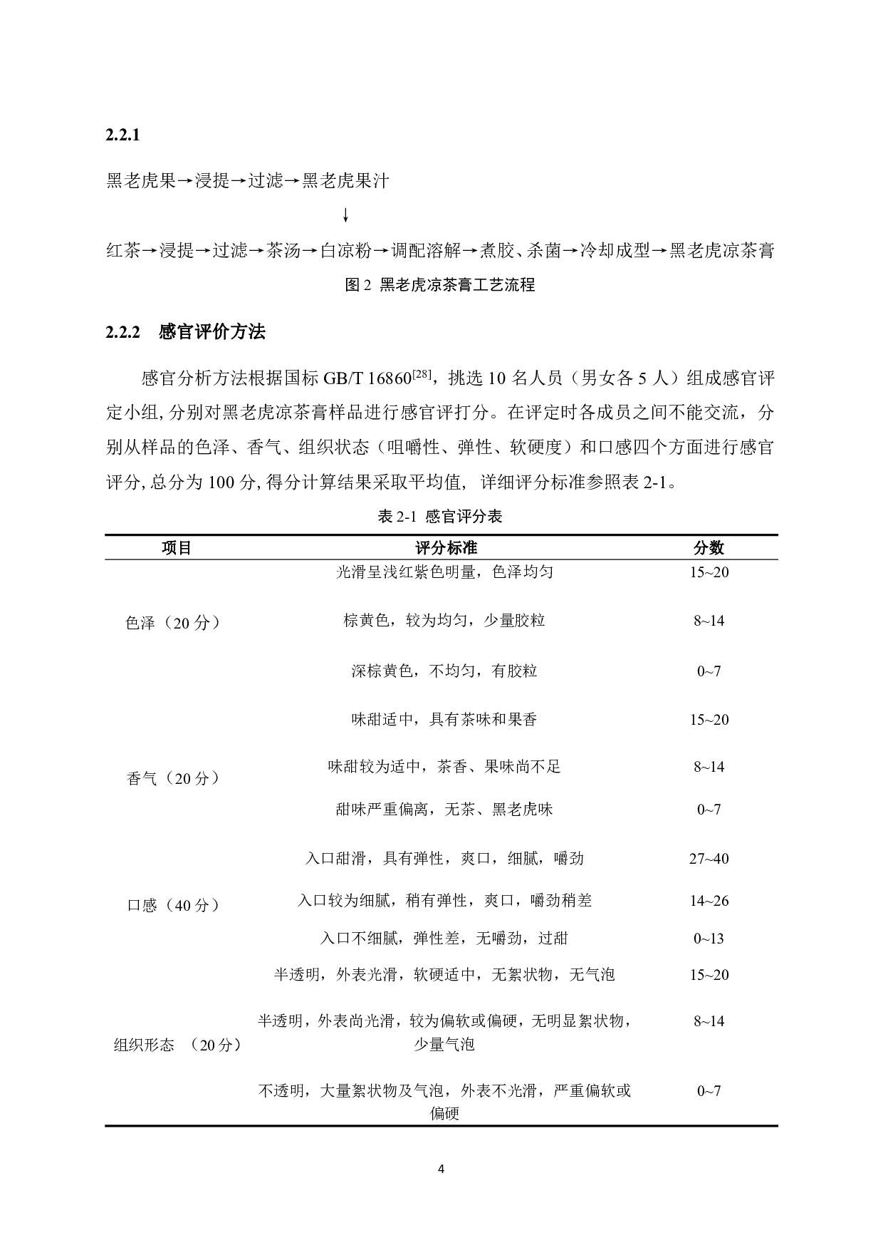 黑老虎凉茶膏工艺研究-7693字.pdf 第8页