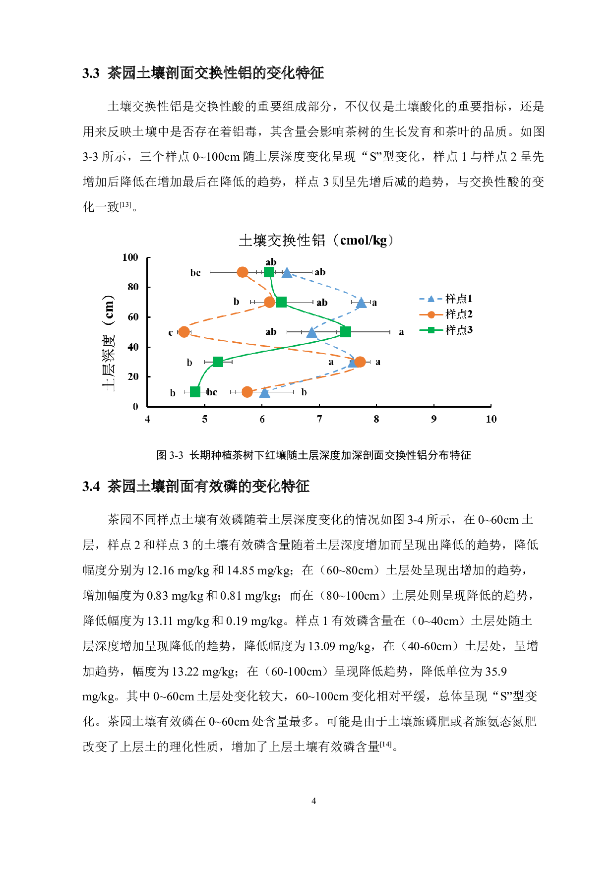长期茶树种植下红壤剖面酸度及养分变化特征本科毕业设计（论文）-5485字.doc 第9页