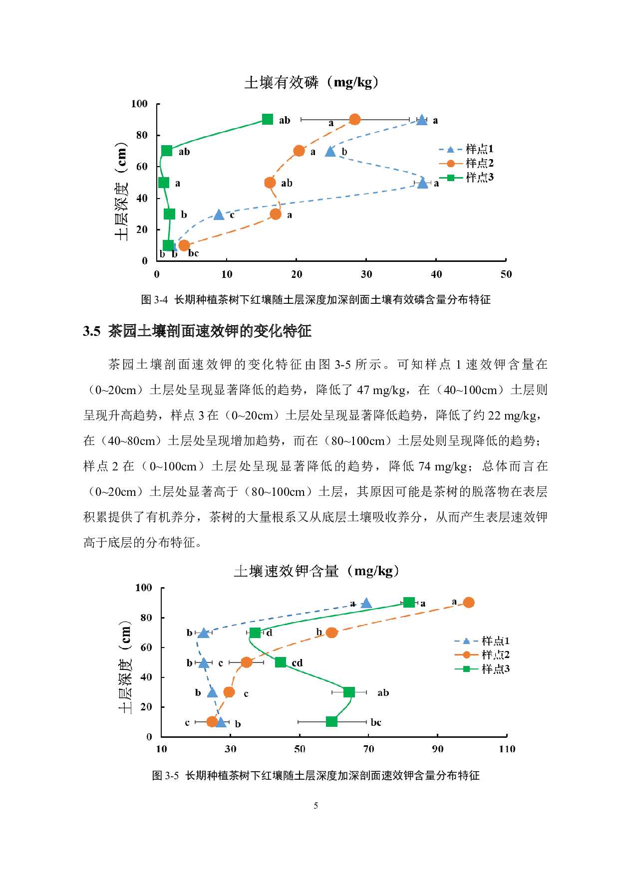 长期茶树种植下红壤剖面酸度及养分变化特征本科毕业设计（论文）-5485字.doc 第10页
