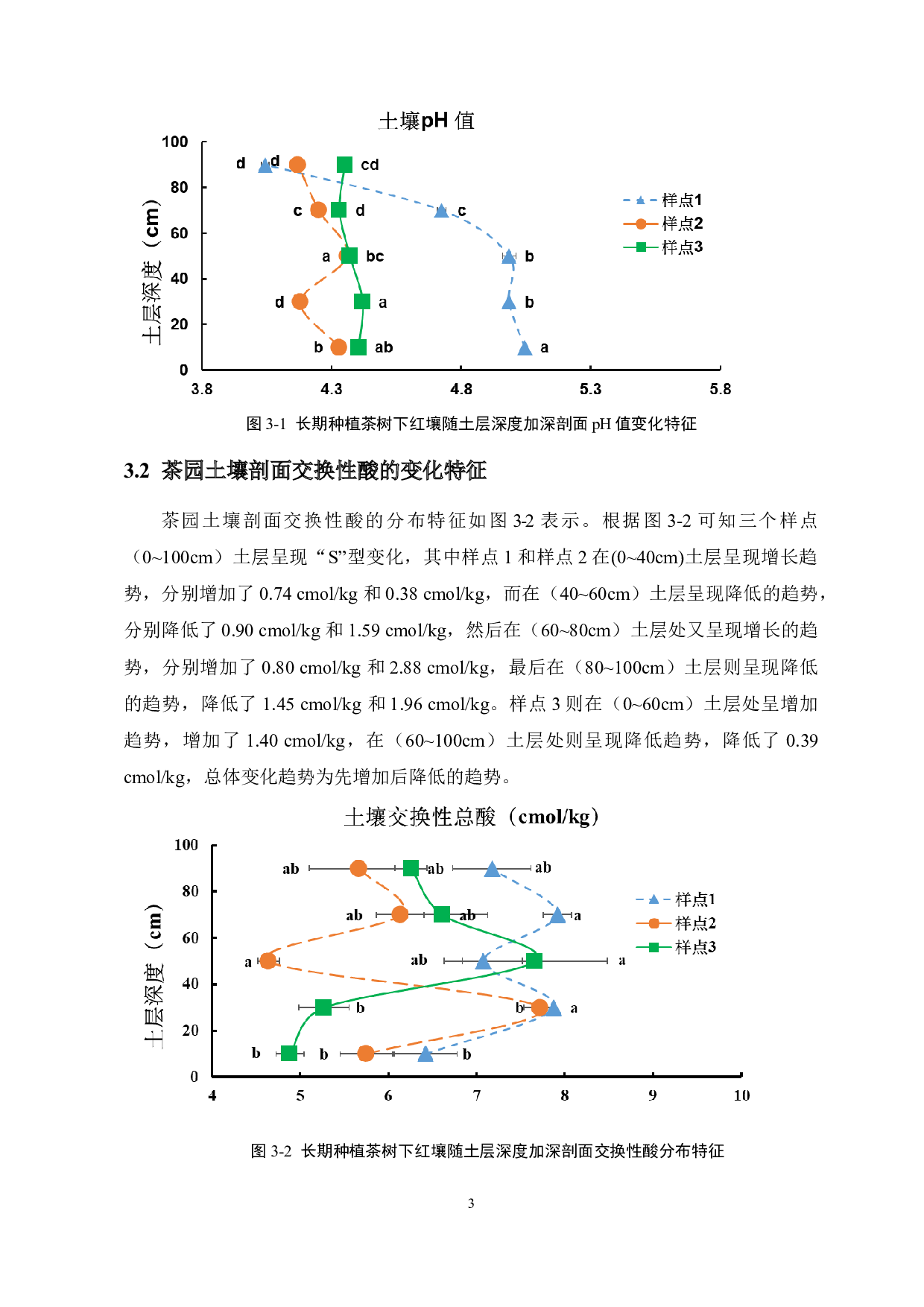 长期茶树种植下红壤剖面酸度及养分变化特征本科毕业设计（论文）-5485字.doc 第8页