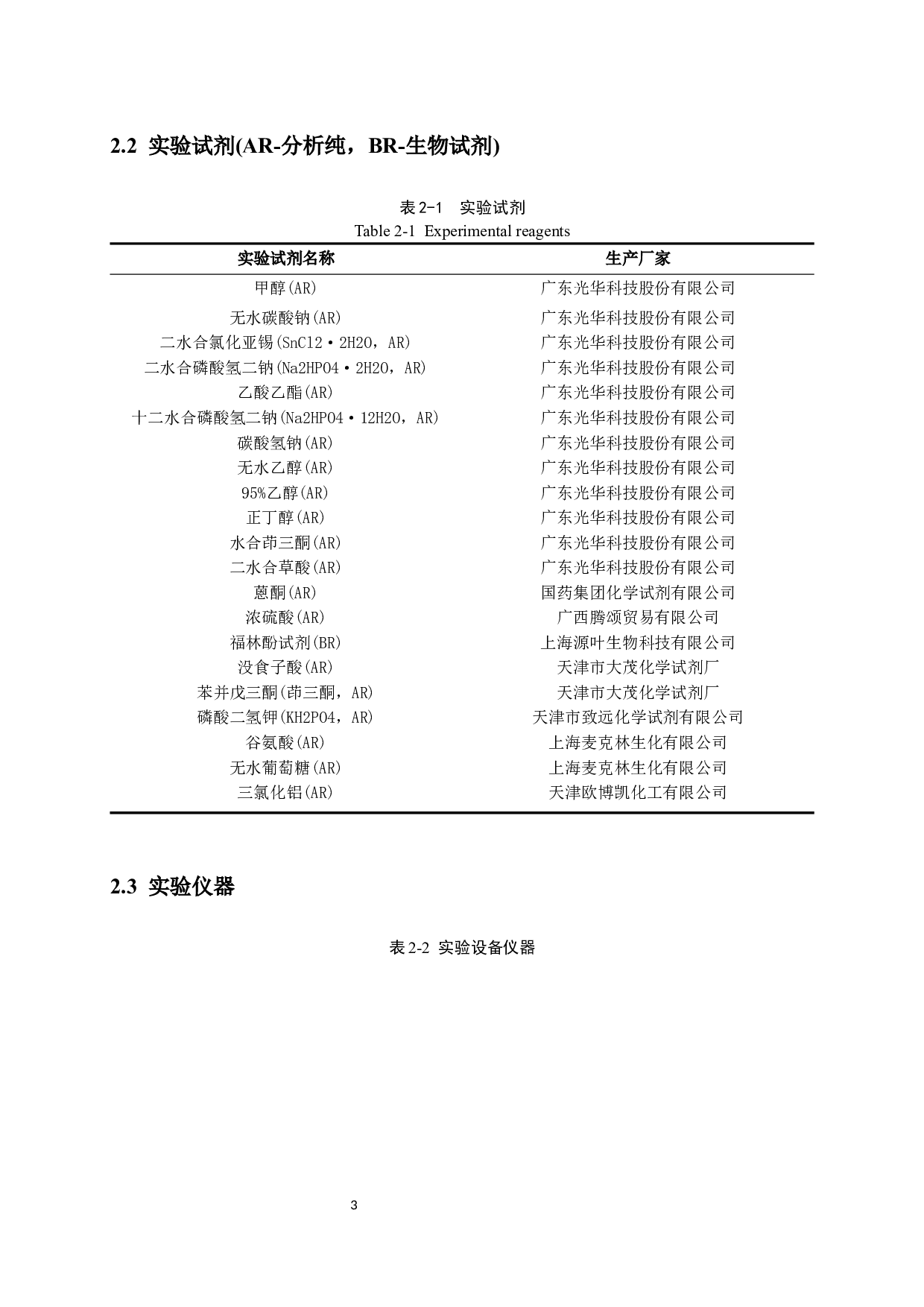 不同季节有机红茶品质分析-7255字.docx 第5页