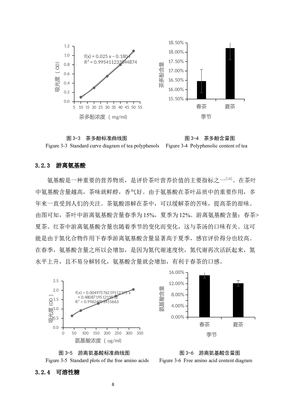 不同季节有机红茶品质分析-7255字.docx 第10页