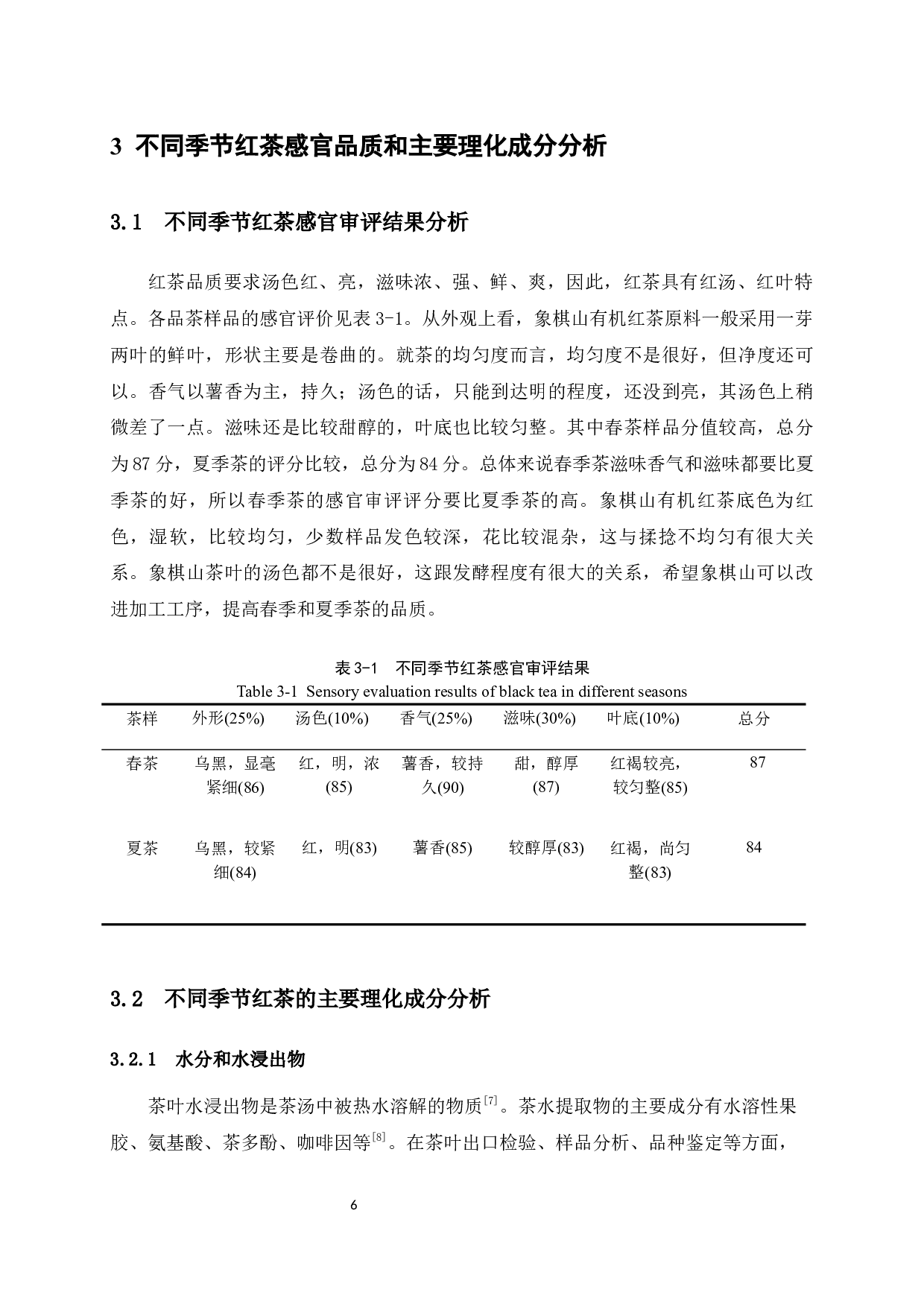 不同季节有机红茶品质分析-7255字.docx 第8页