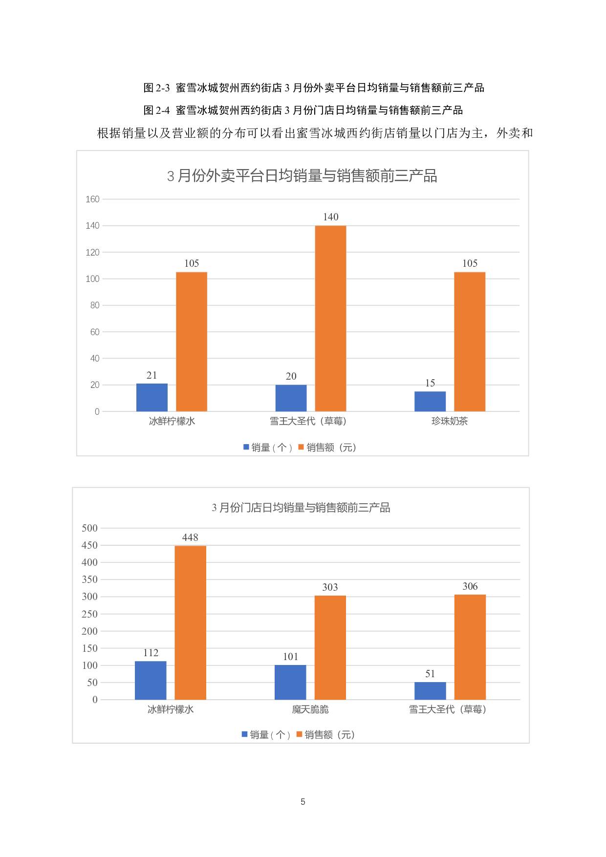 蜜雪冰城贺州西约街店茶饮营销策略分析-9151字.docx 第9页