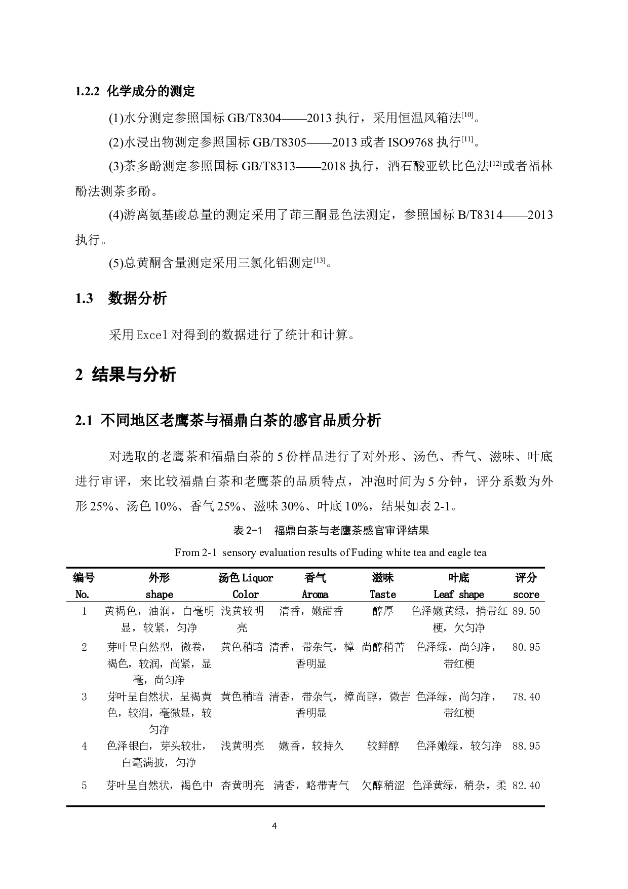 老鹰茶与福鼎白茶内含物质的比较-7005字.docx 第7页