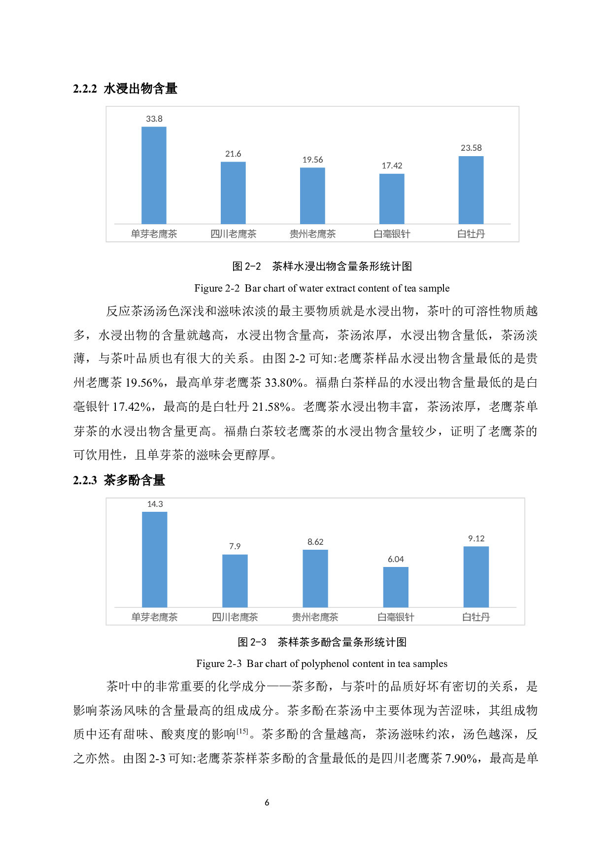 老鹰茶与福鼎白茶内含物质的比较-7005字.docx 第9页