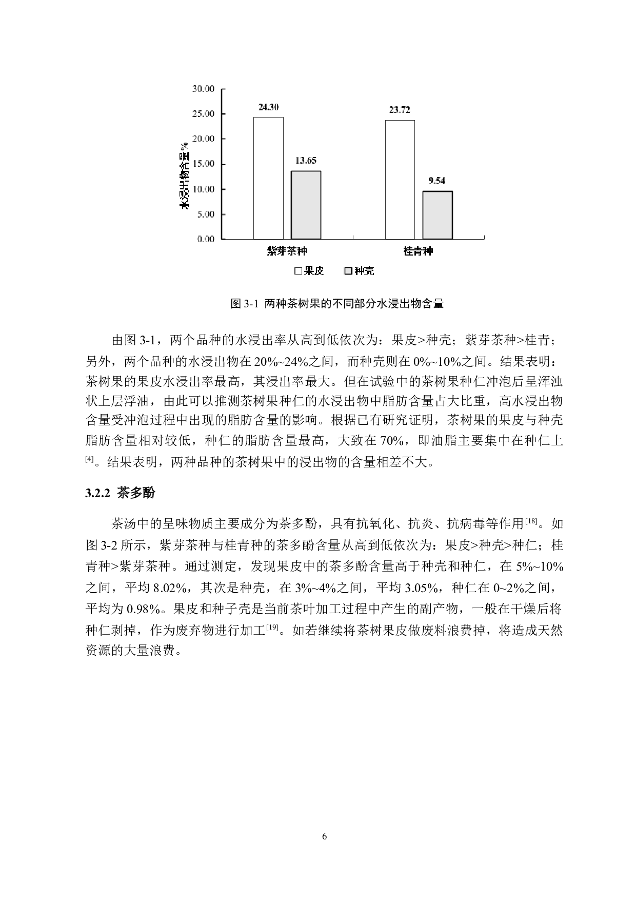 紫芽茶树果内含物质分析及抗氧化活性研究-10049字.doc 第10页