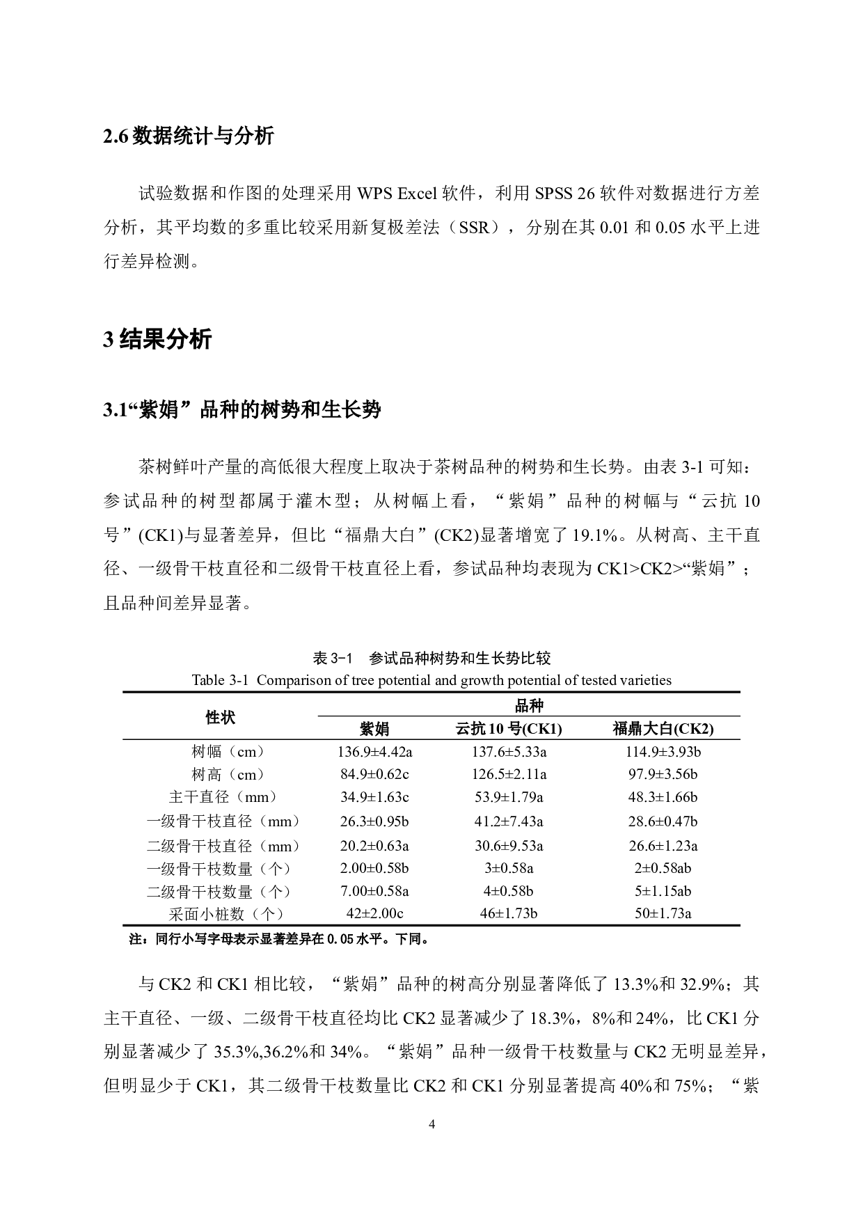 特色茶树品种&ldquo;紫娟&rdquo;的生物性状及春梢生化特性分析-9599字.docx 第7页