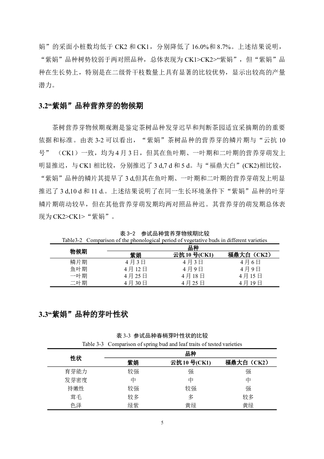 特色茶树品种&ldquo;紫娟&rdquo;的生物性状及春梢生化特性分析-9599字.docx 第8页