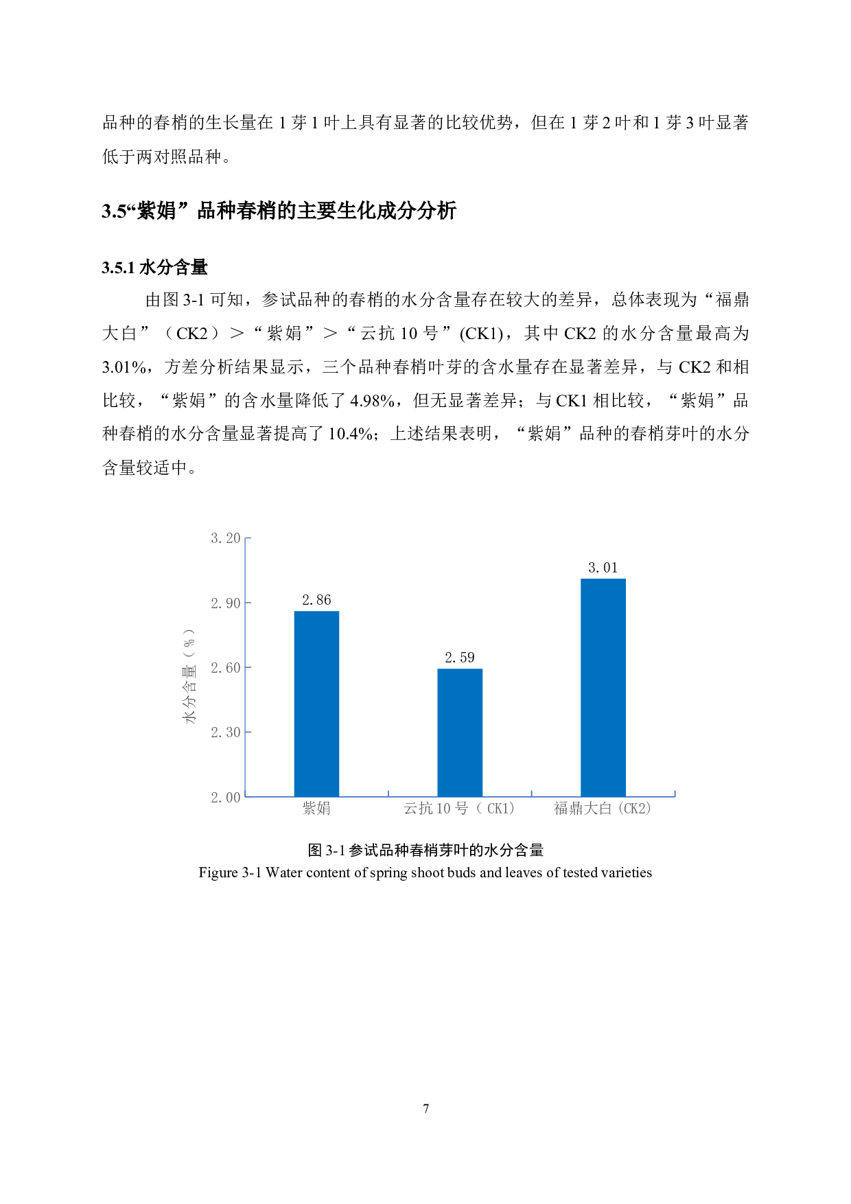 特色茶树品种&ldquo;紫娟&rdquo;的生物性状及春梢生化特性分析-9599字.docx 第10页