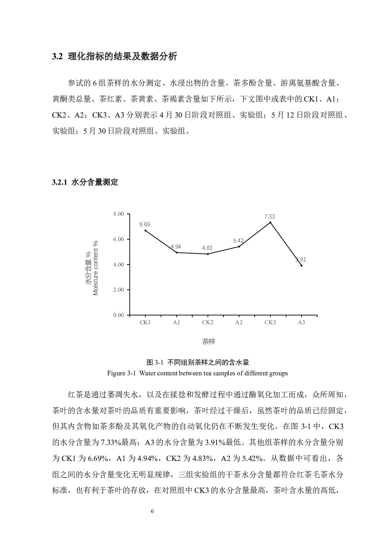 池塘尾水对茶叶品质的影响-11348字.docx 第9页