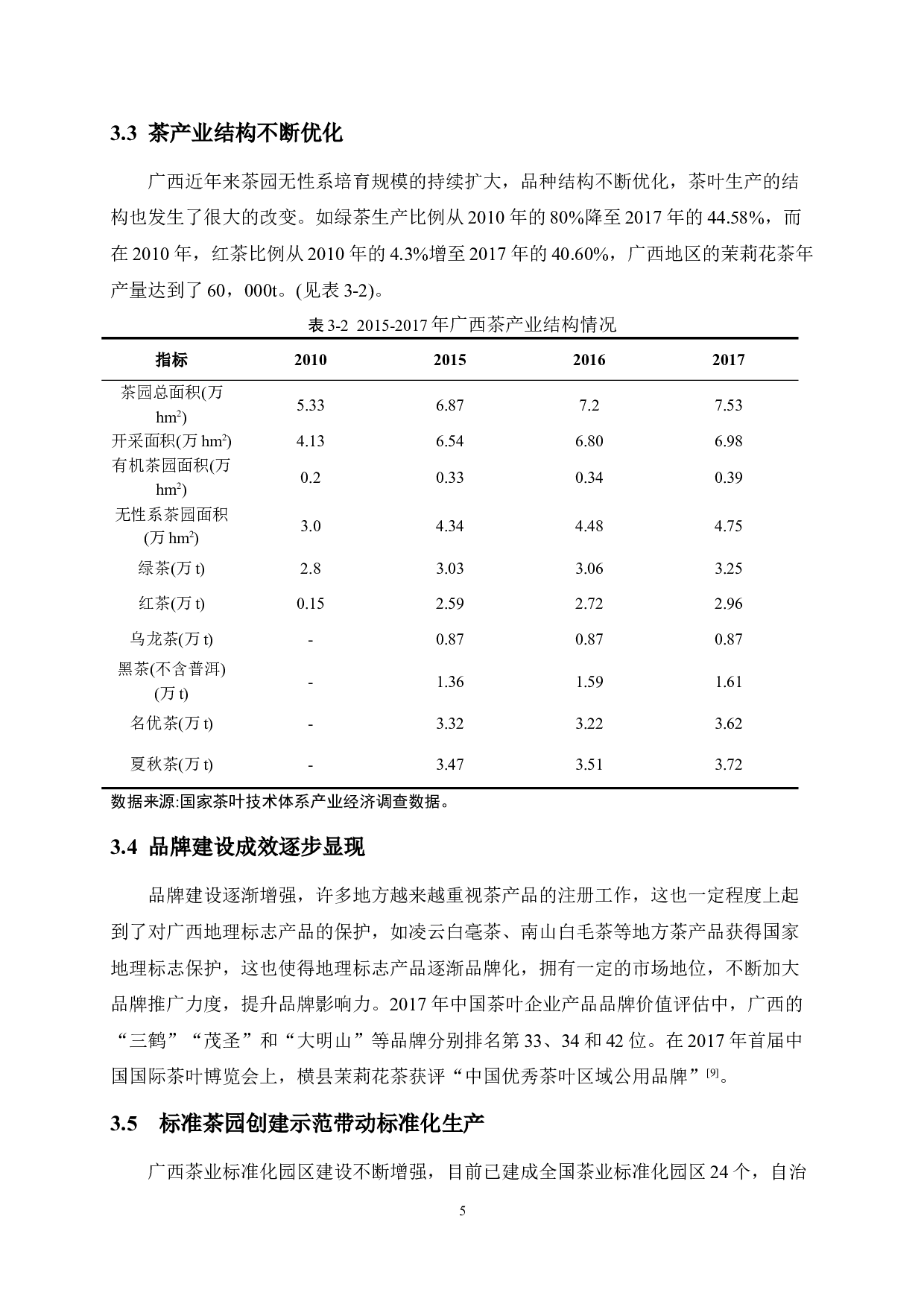 广西茶产业发展与标准化进展-9427字.doc 第9页