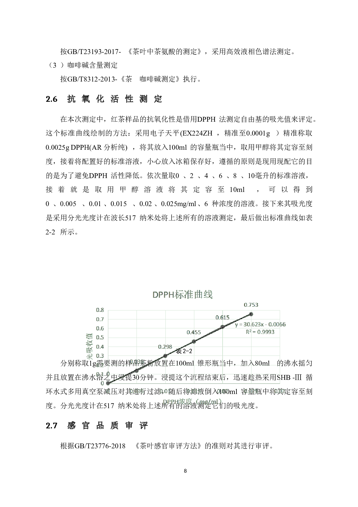 喷施不同微生物菌剂对富硒红茶内含物及品质的影响-10200字.doc 第9页