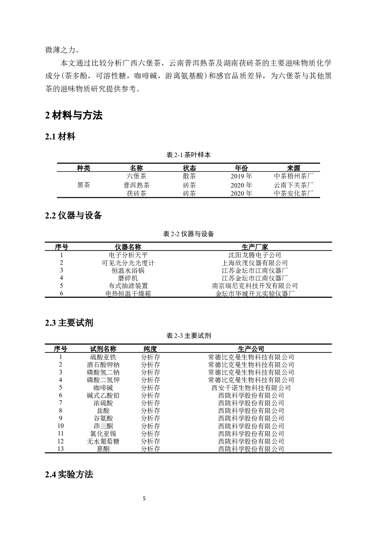 六堡茶与其他地区黑茶滋味物质的差异性研究-8537字.docx 第8页