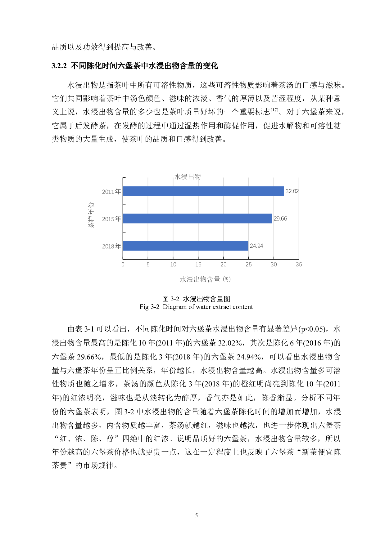 不同陈化时间对六堡茶的品质影响-9098字.docx 第9页