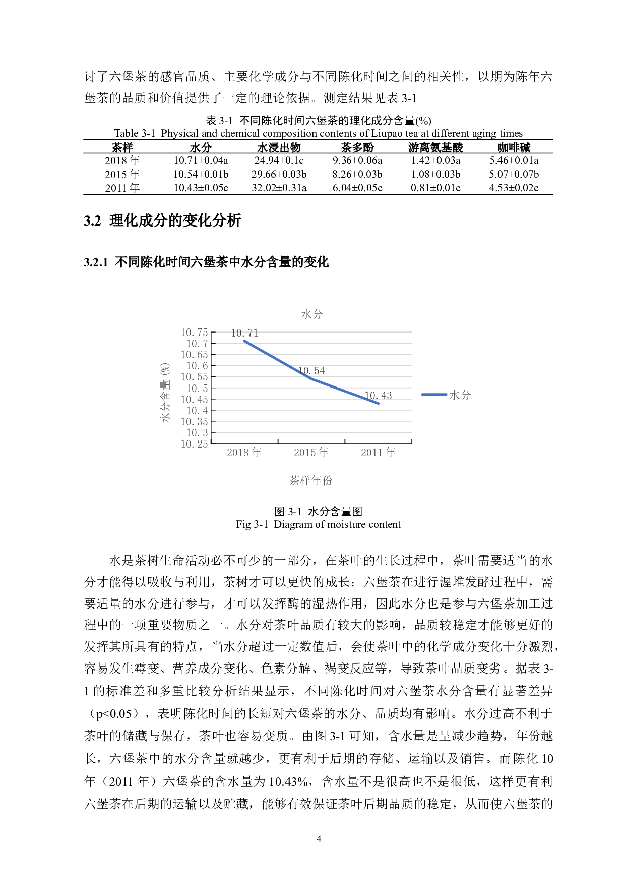 不同陈化时间对六堡茶的品质影响-9098字.docx 第8页