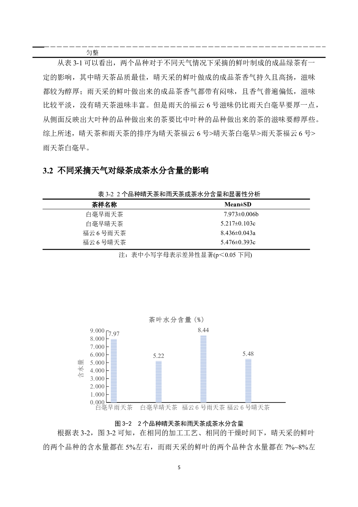 不同采摘天气对成茶品质的影响-8557字.docx 第10页
