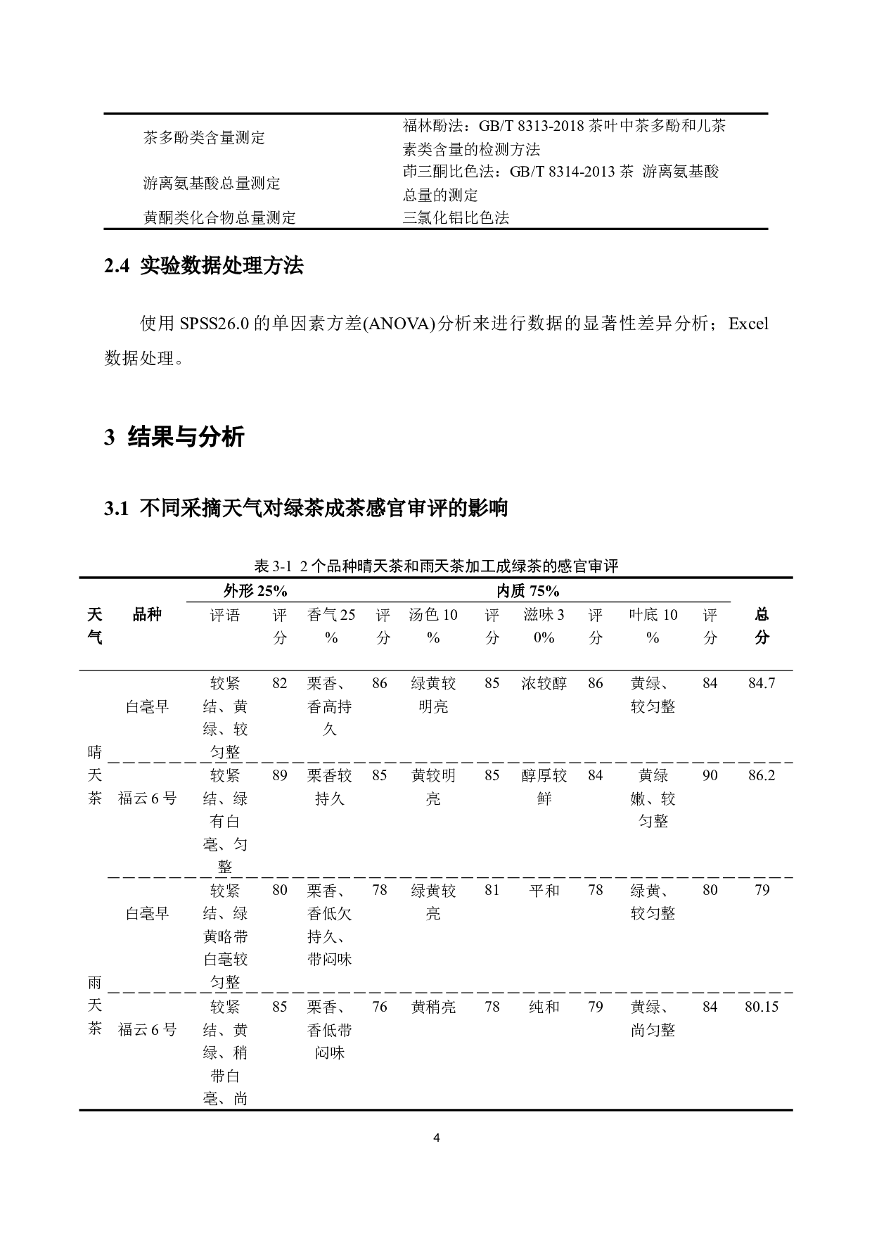 不同采摘天气对成茶品质的影响-8557字.docx 第9页