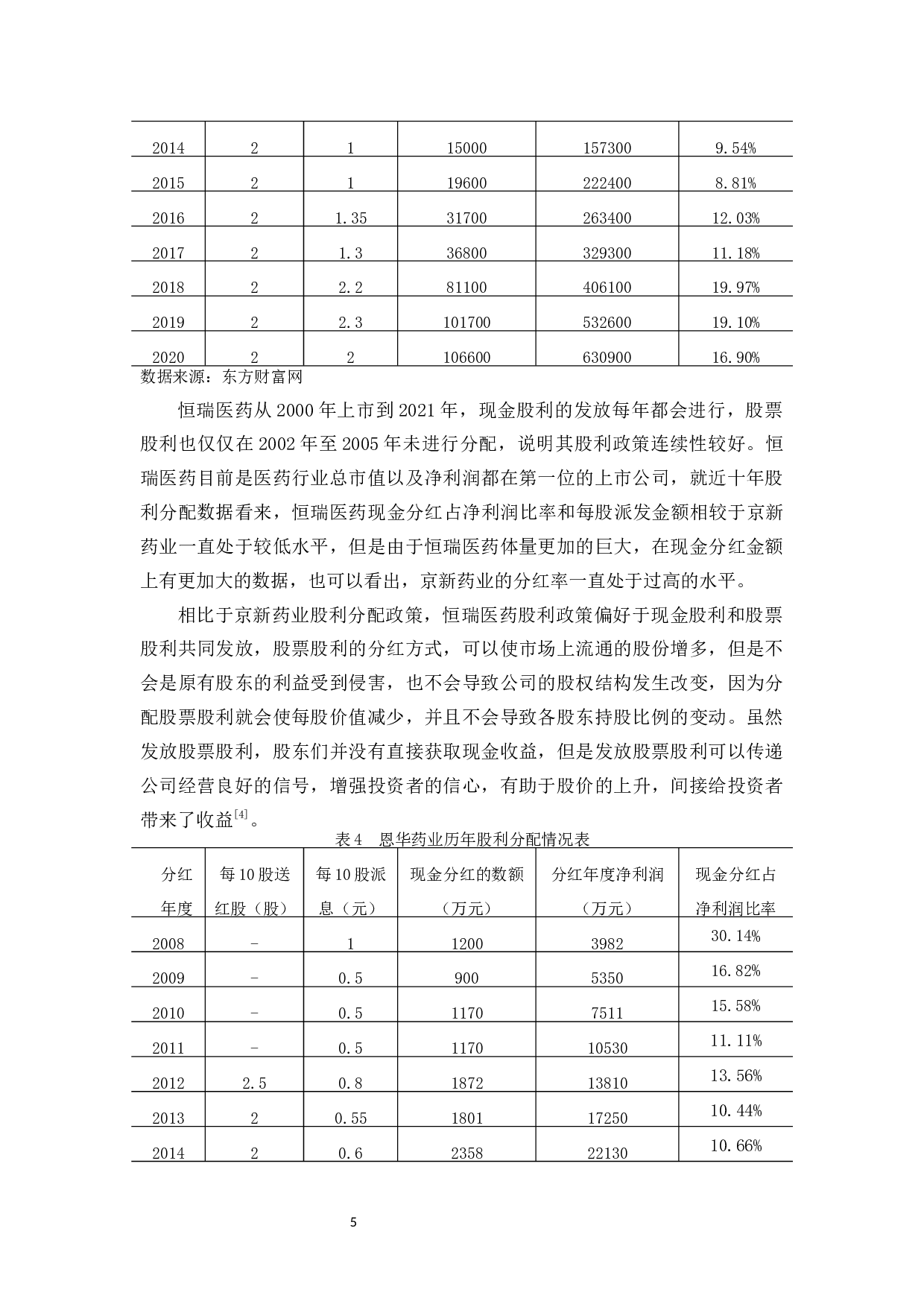 中小企业板京新药业股利分配政策研究-9993字.docx 第9页